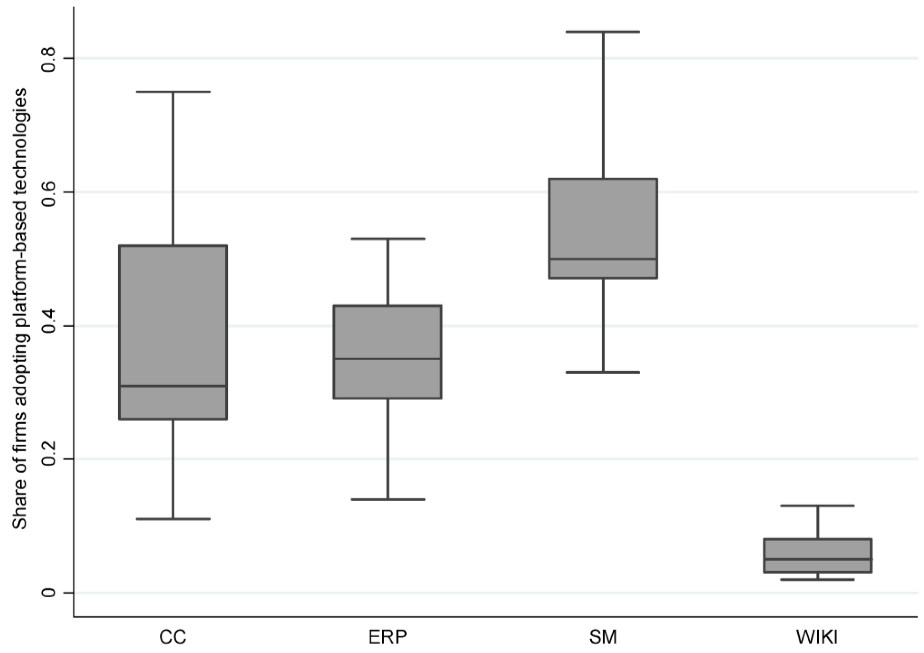 Platforms 02 00001 g002