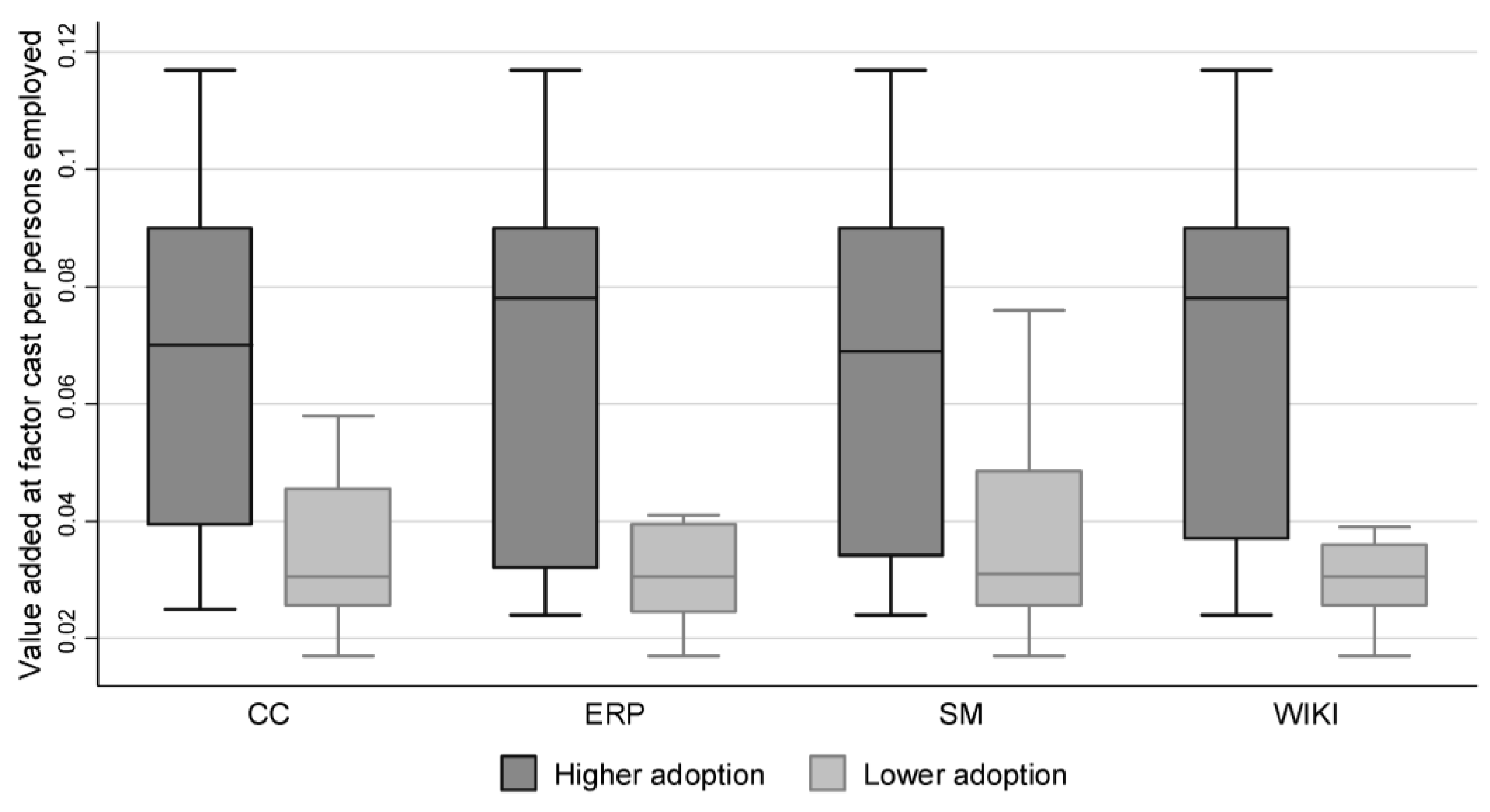 Platforms 02 00001 g003