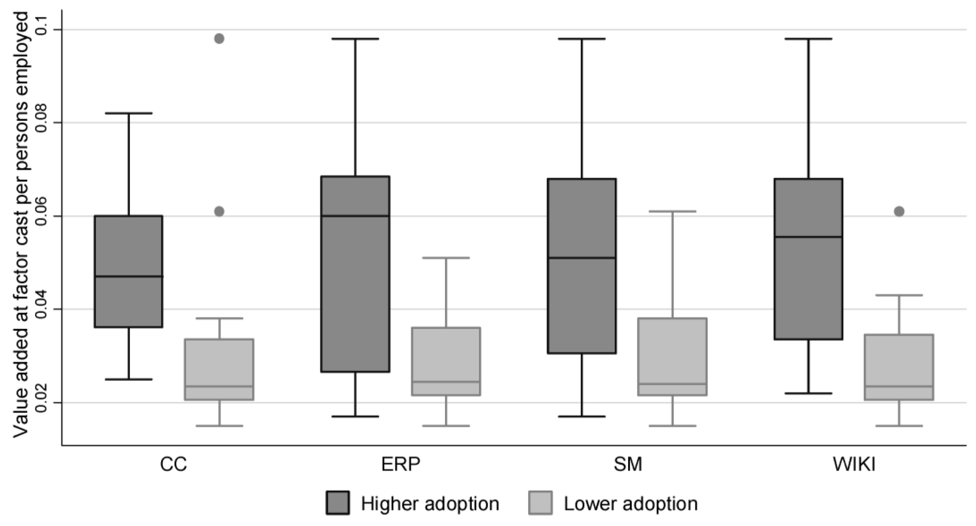 Platforms 02 00001 g004