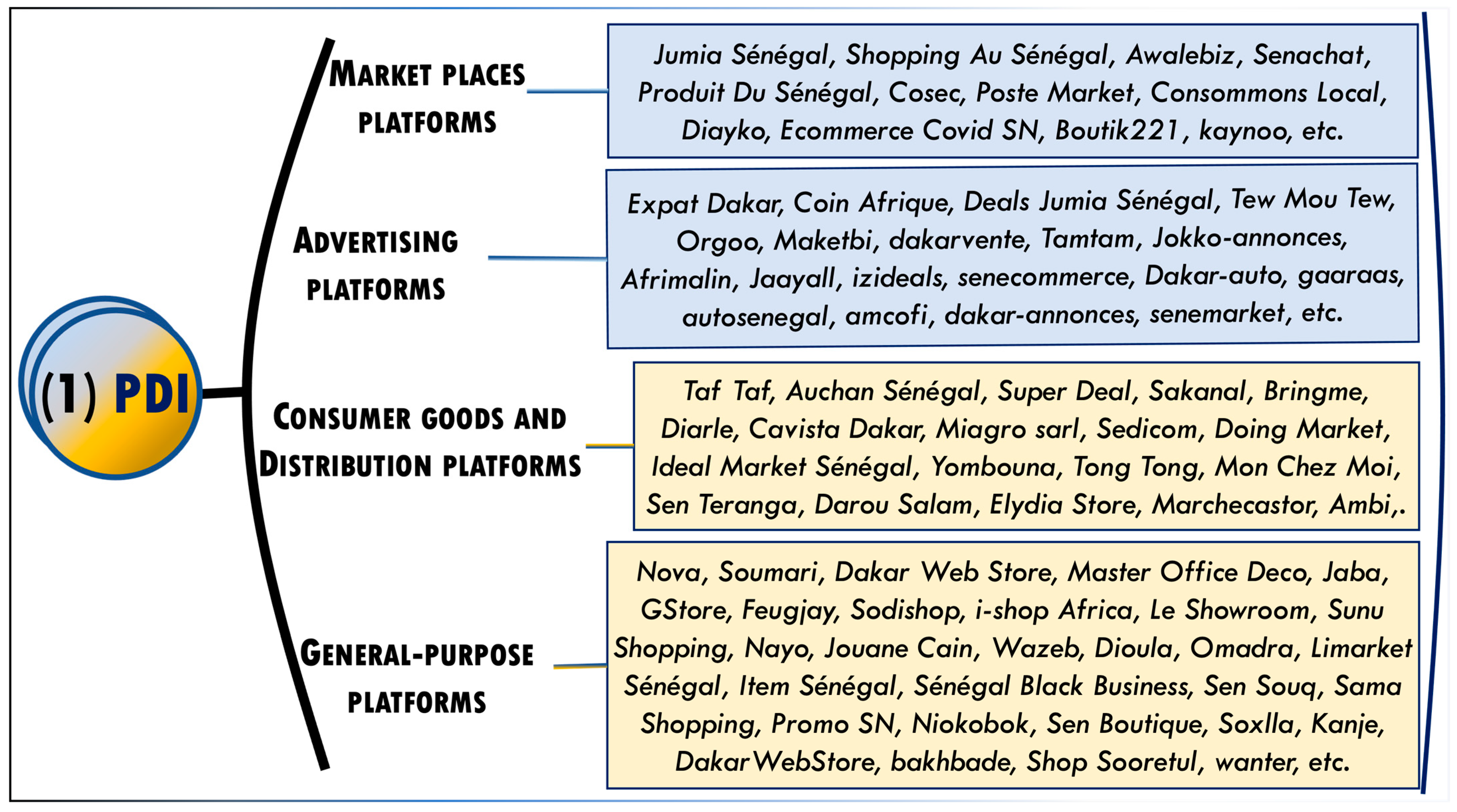 Platforms 02 00003 g001