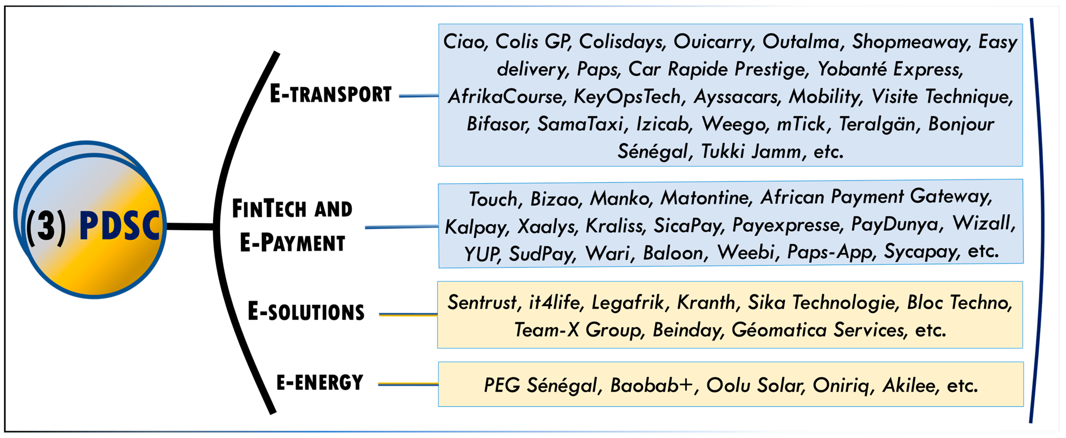 Platforms 02 00003 g003