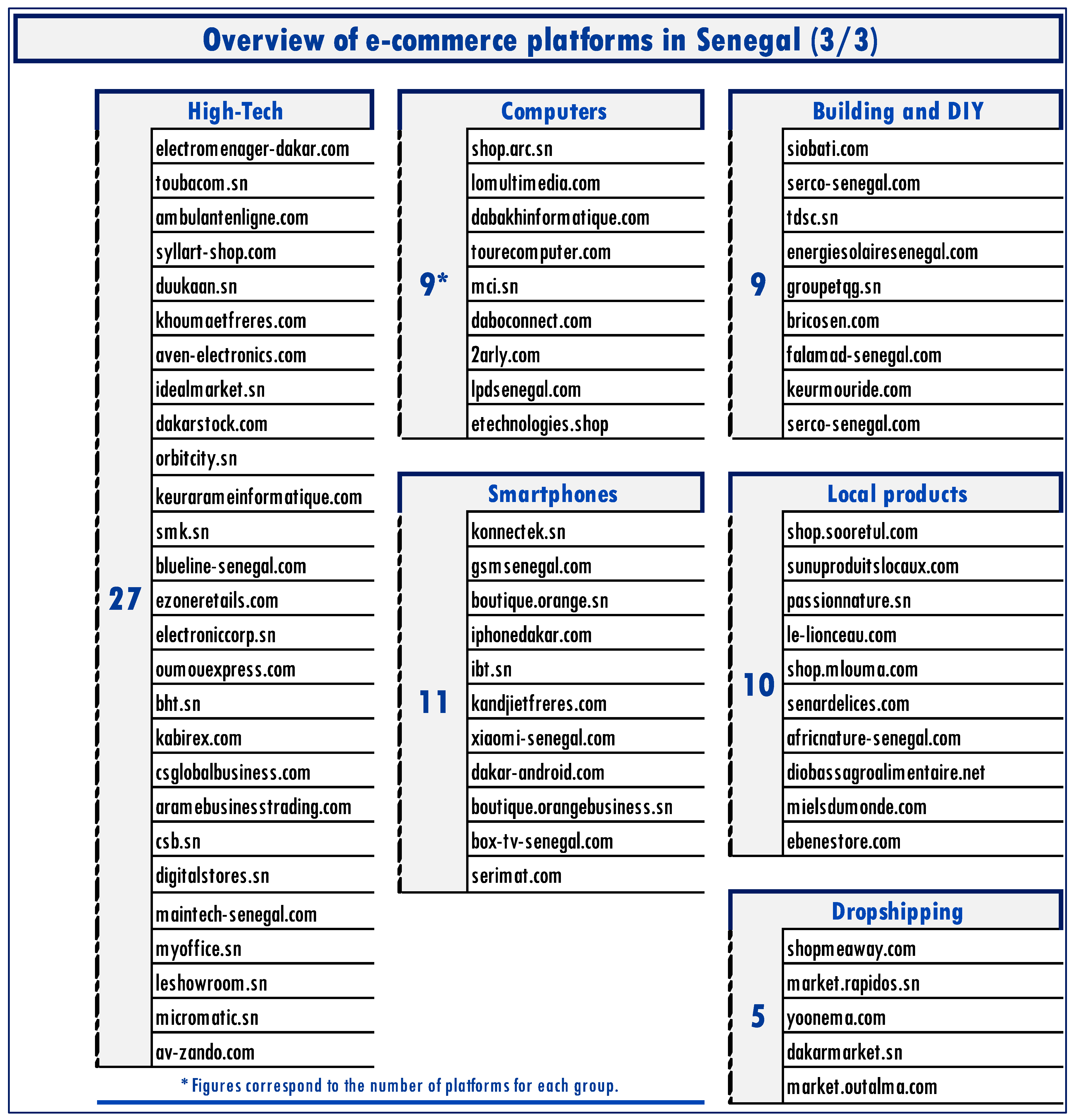Platforms 02 00003 i004