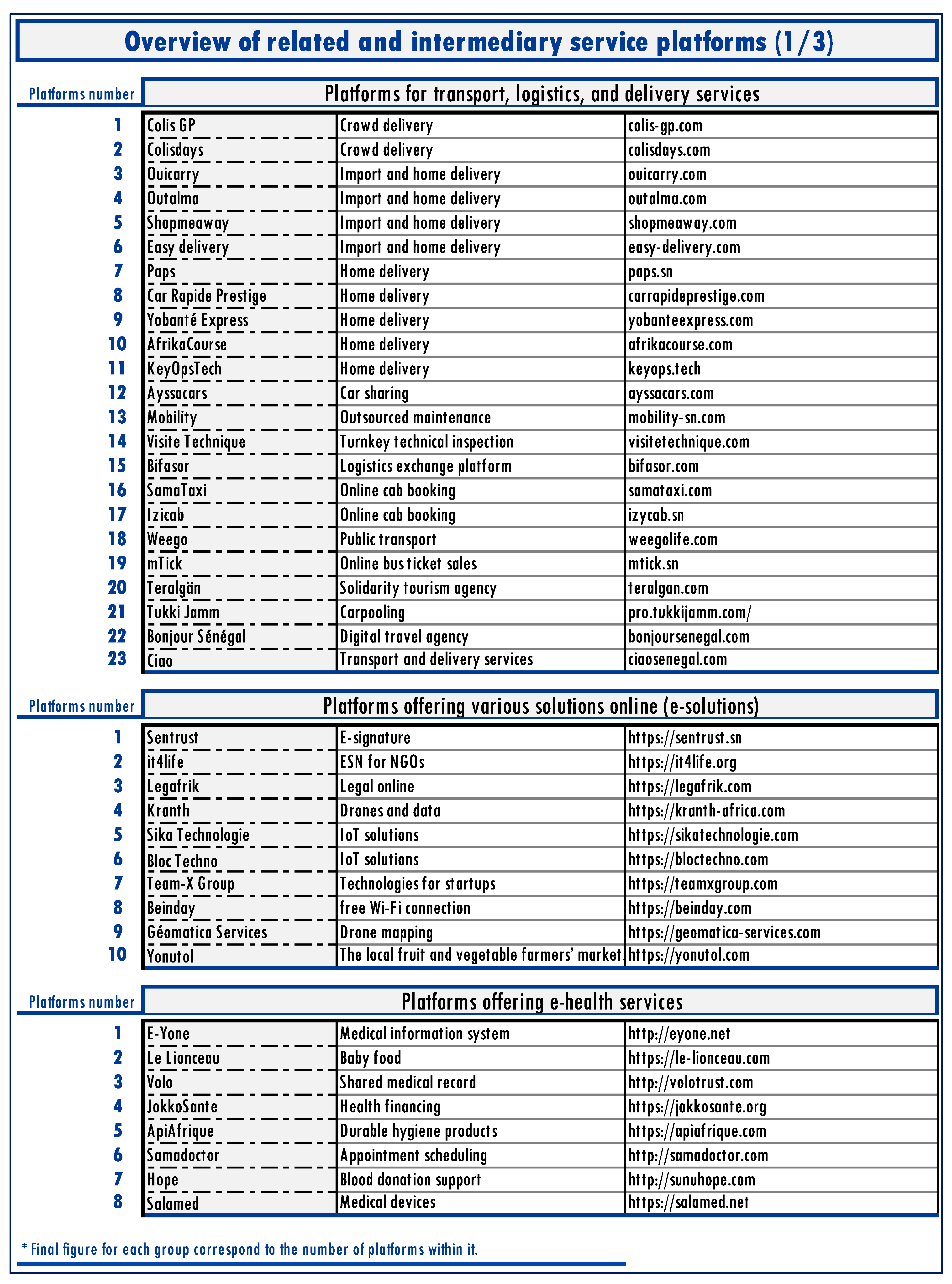 Platforms 02 00003 i005