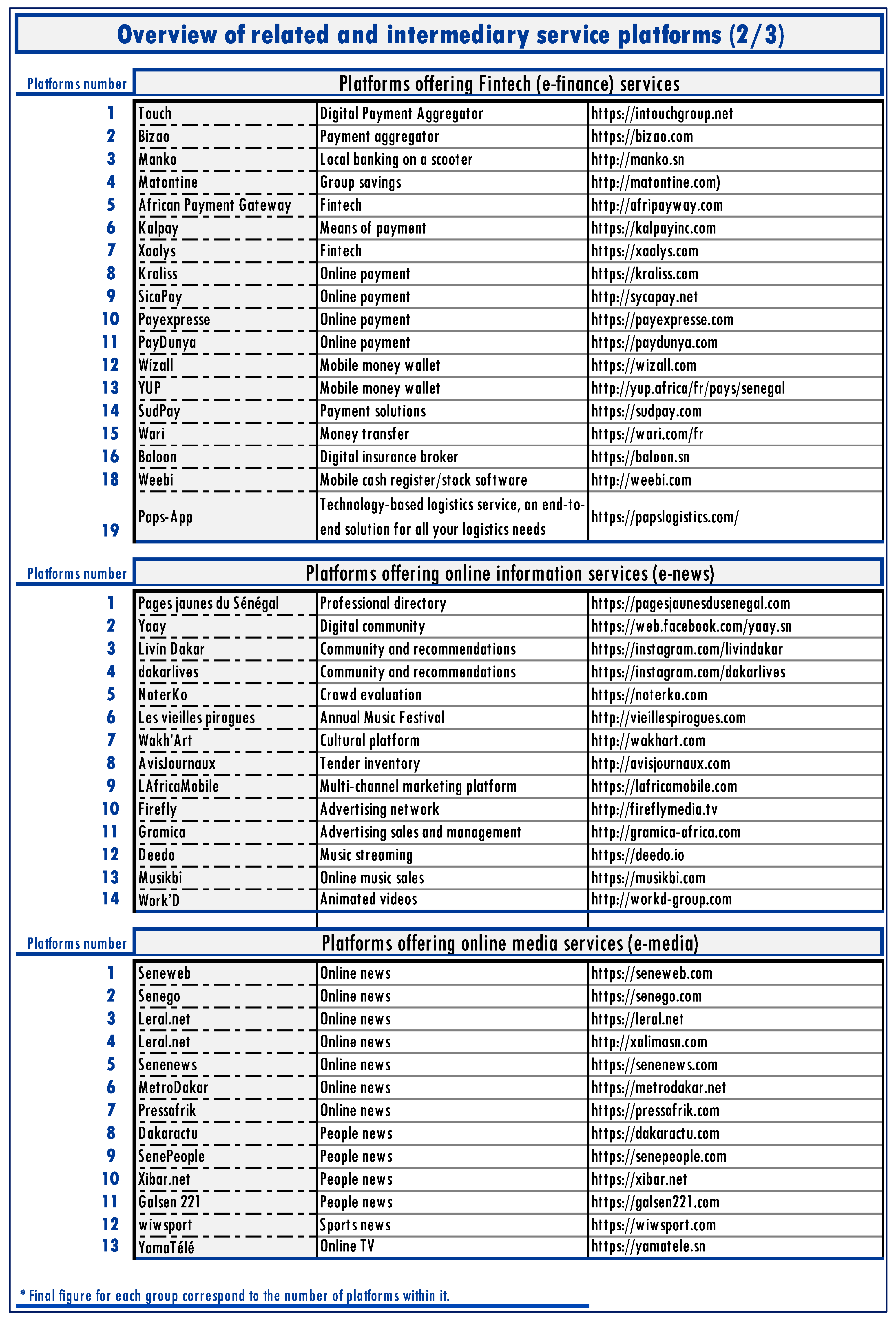 Platforms 02 00003 i006