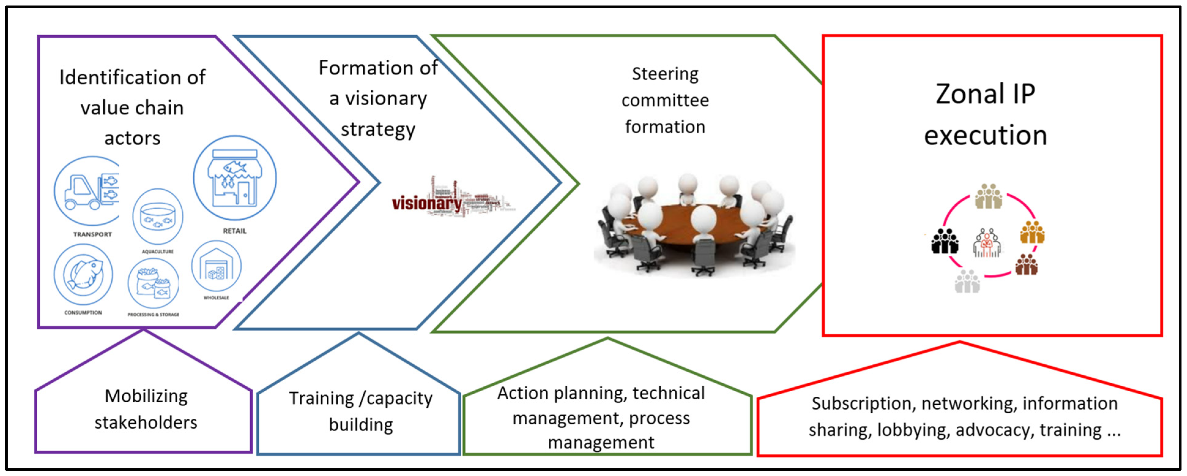 Platforms 02 00007 g001
