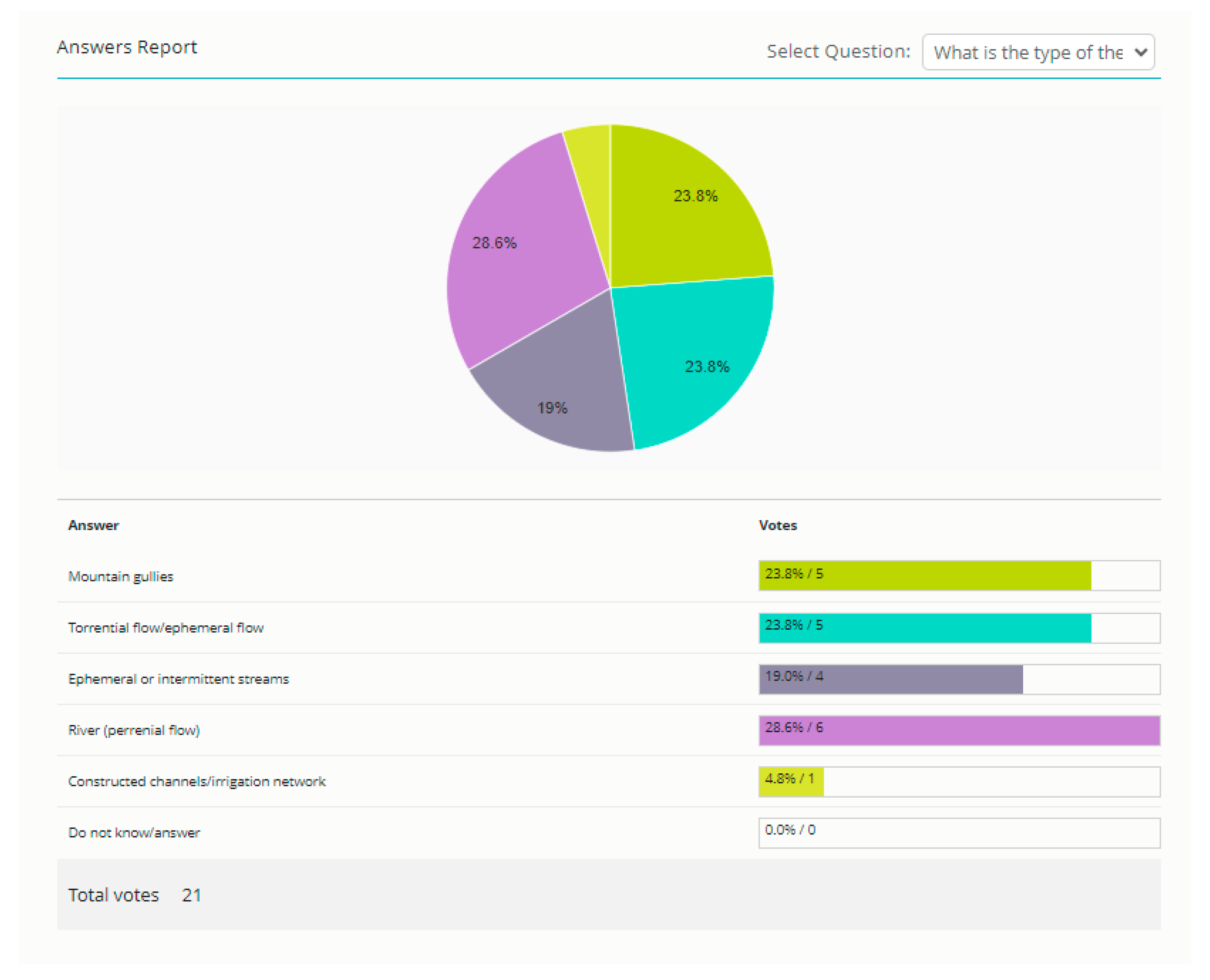 Platforms 02 00008 g006