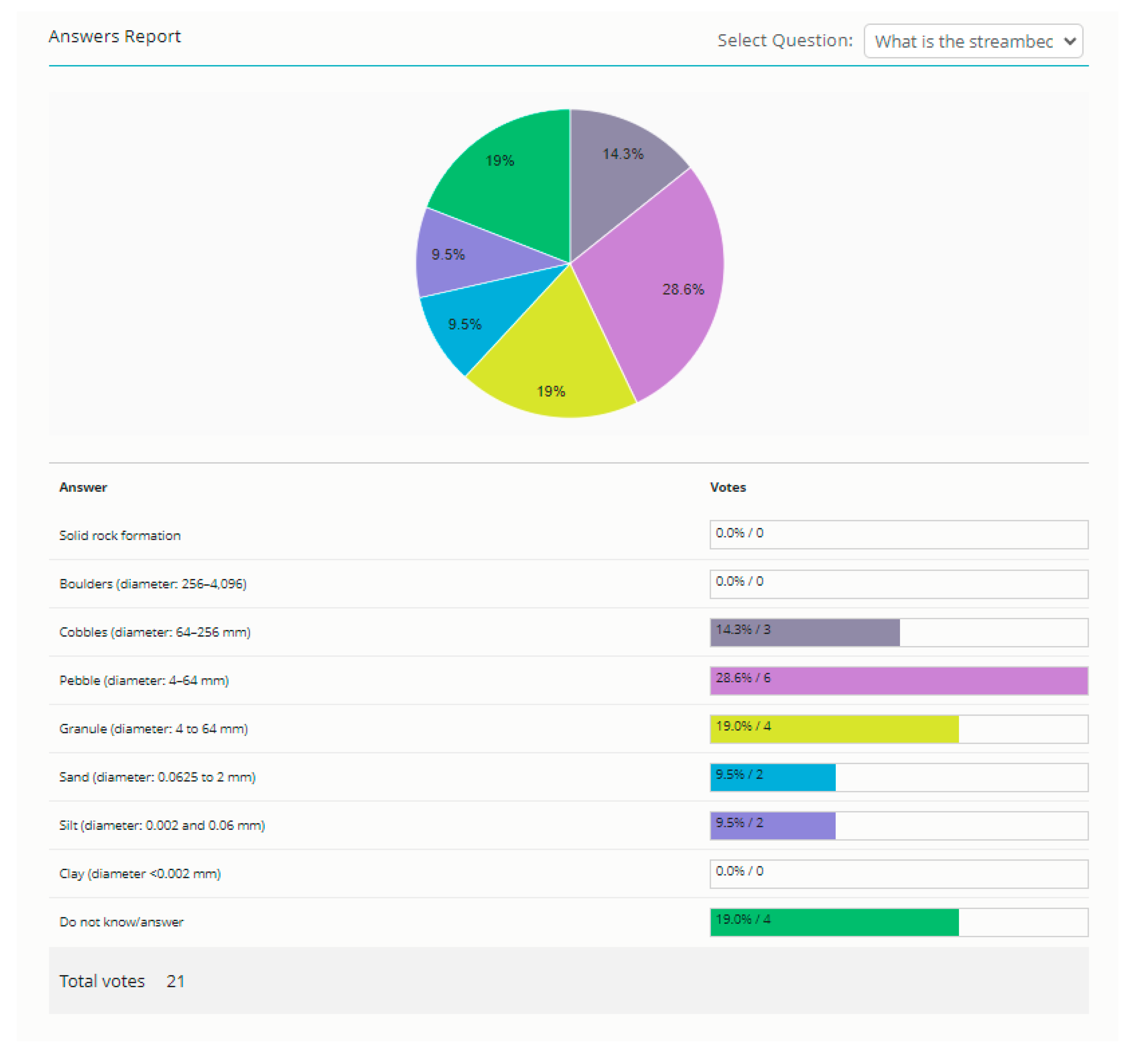 Platforms 02 00008 g007