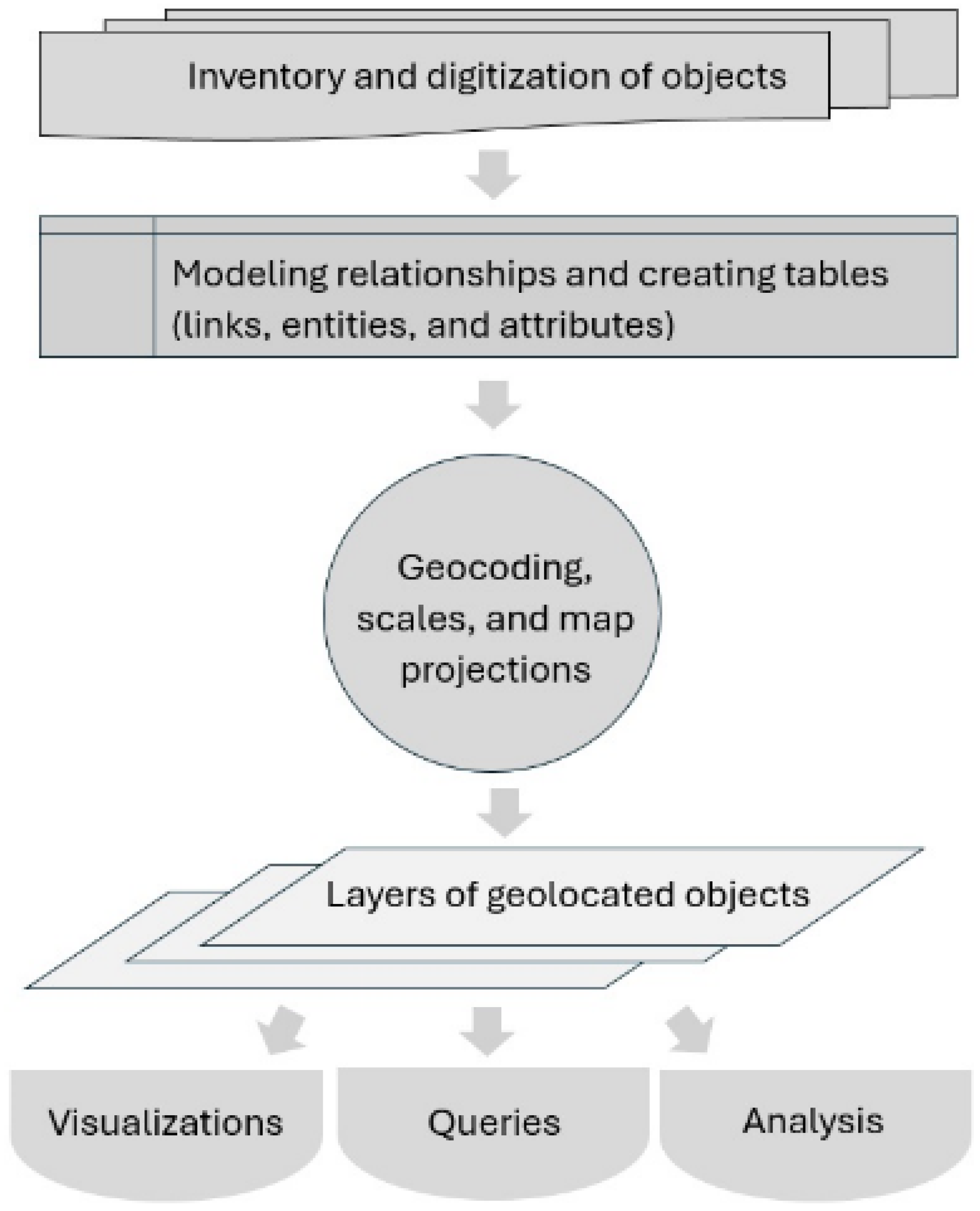 Platforms 02 00011 g001