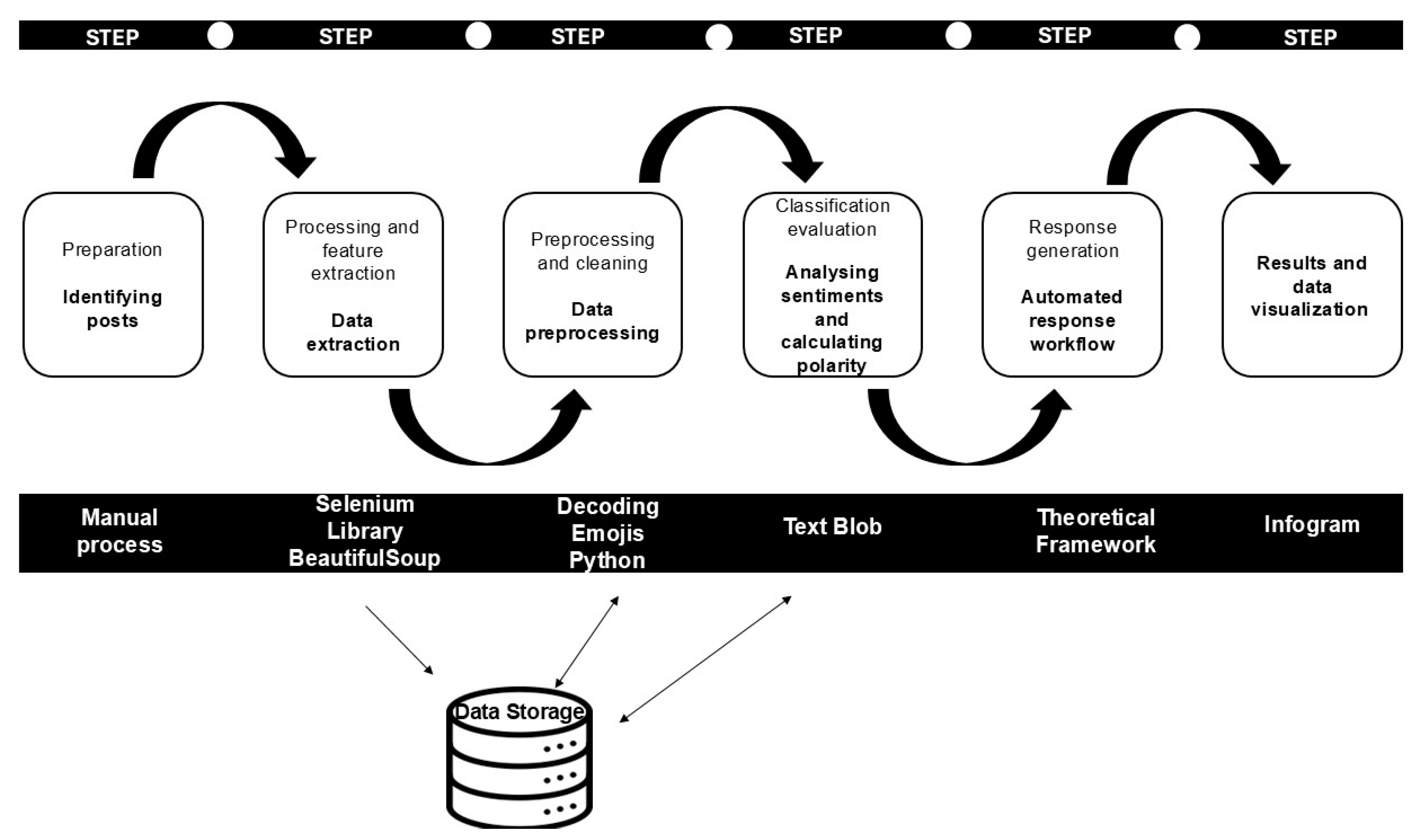 Platforms 02 00013 g003