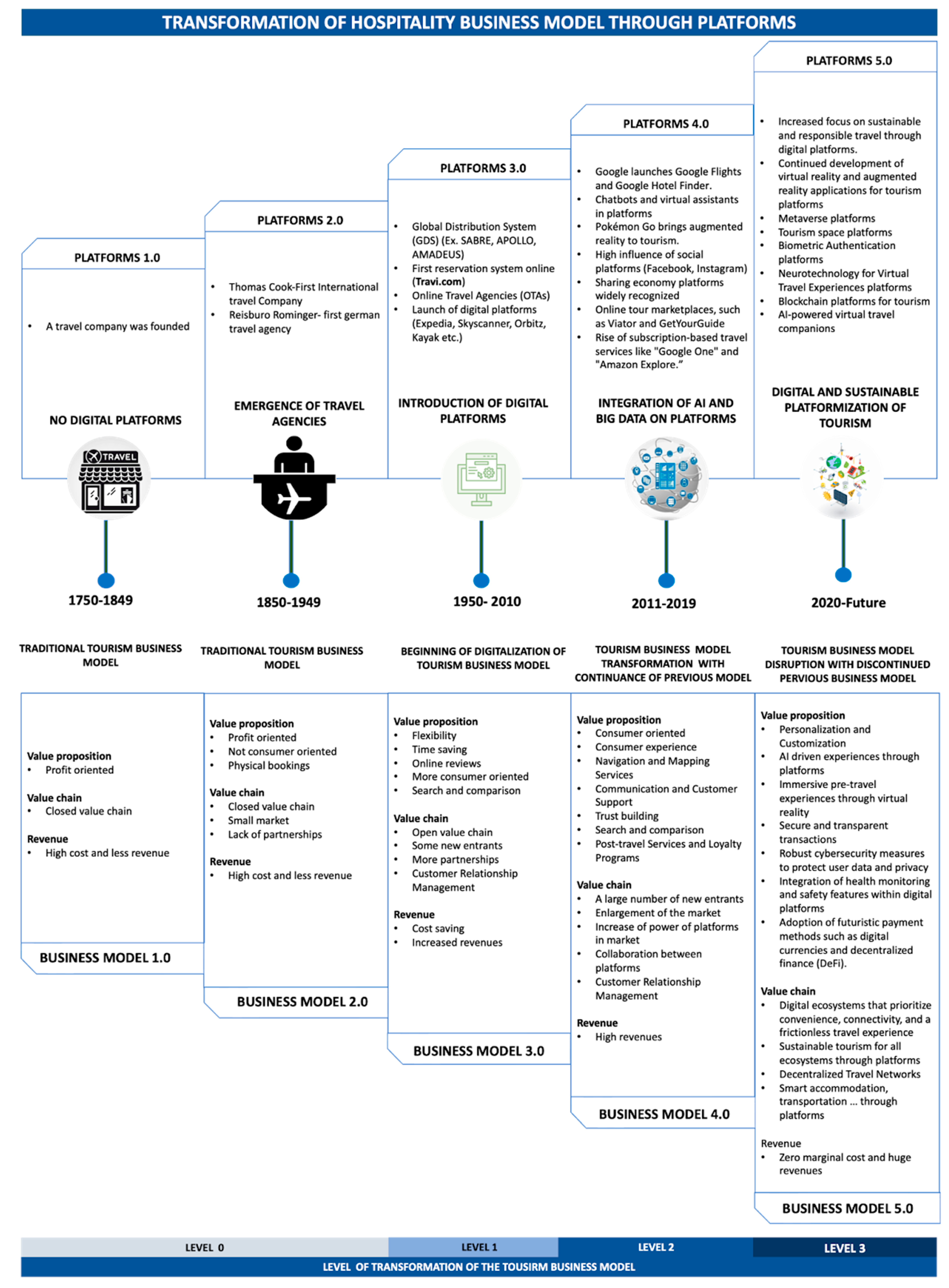 Platforms 02 00015 g002
