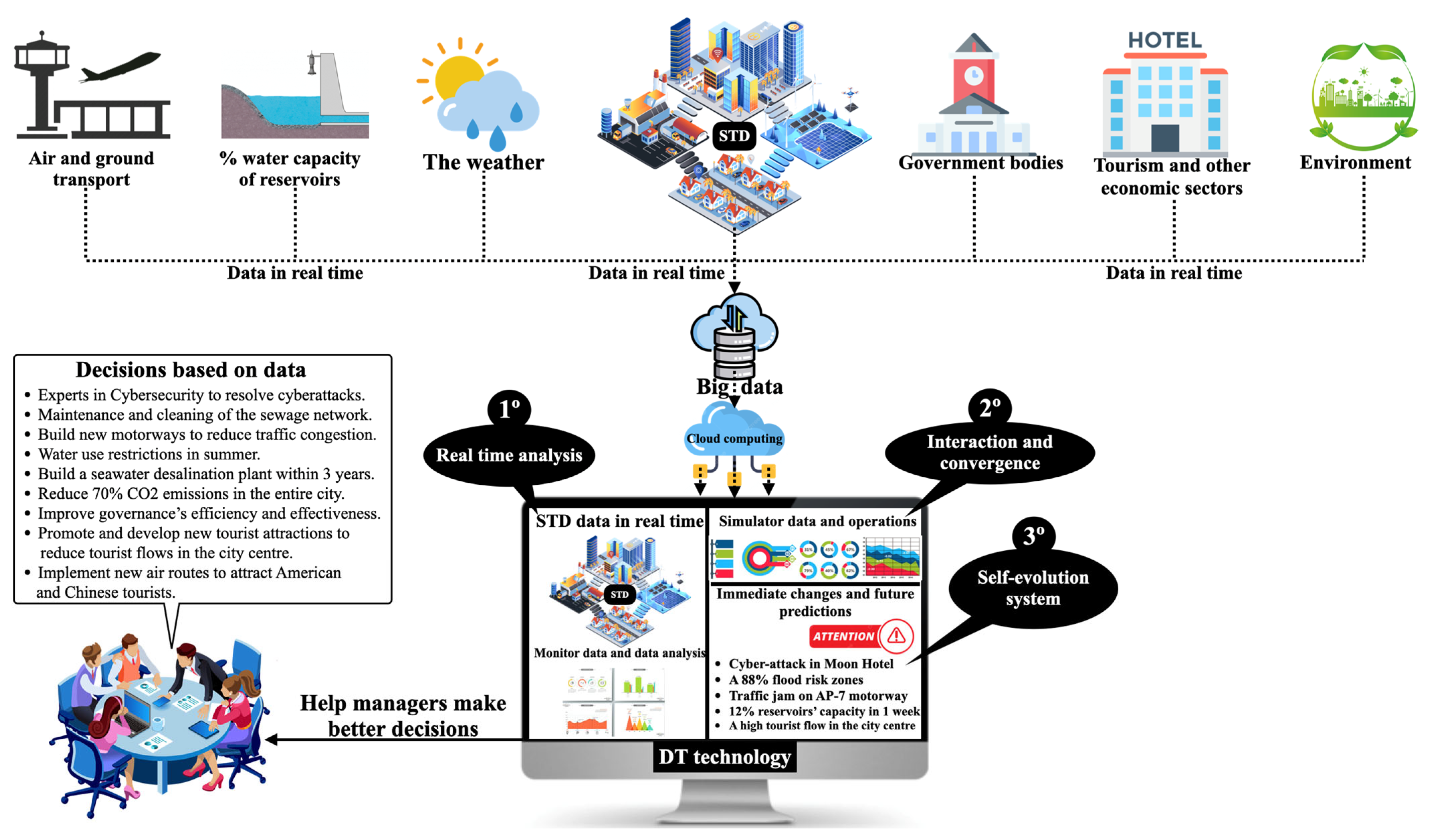 Platforms 02 00016 g002