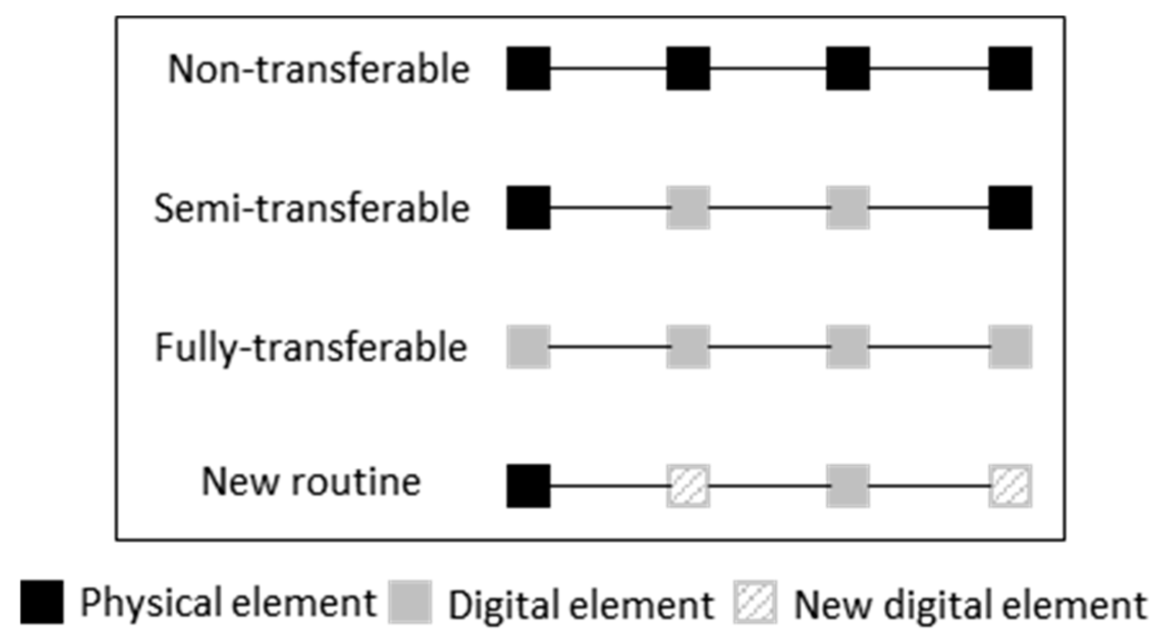 Platforms 03 00004 g001