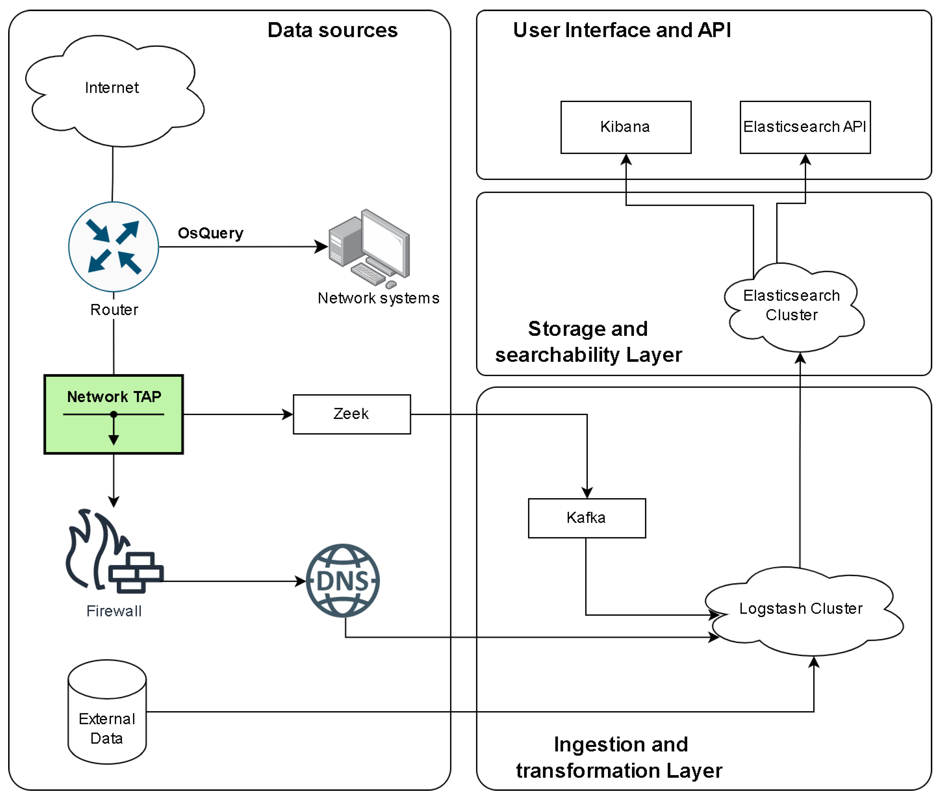 Platforms 03 00007 g001