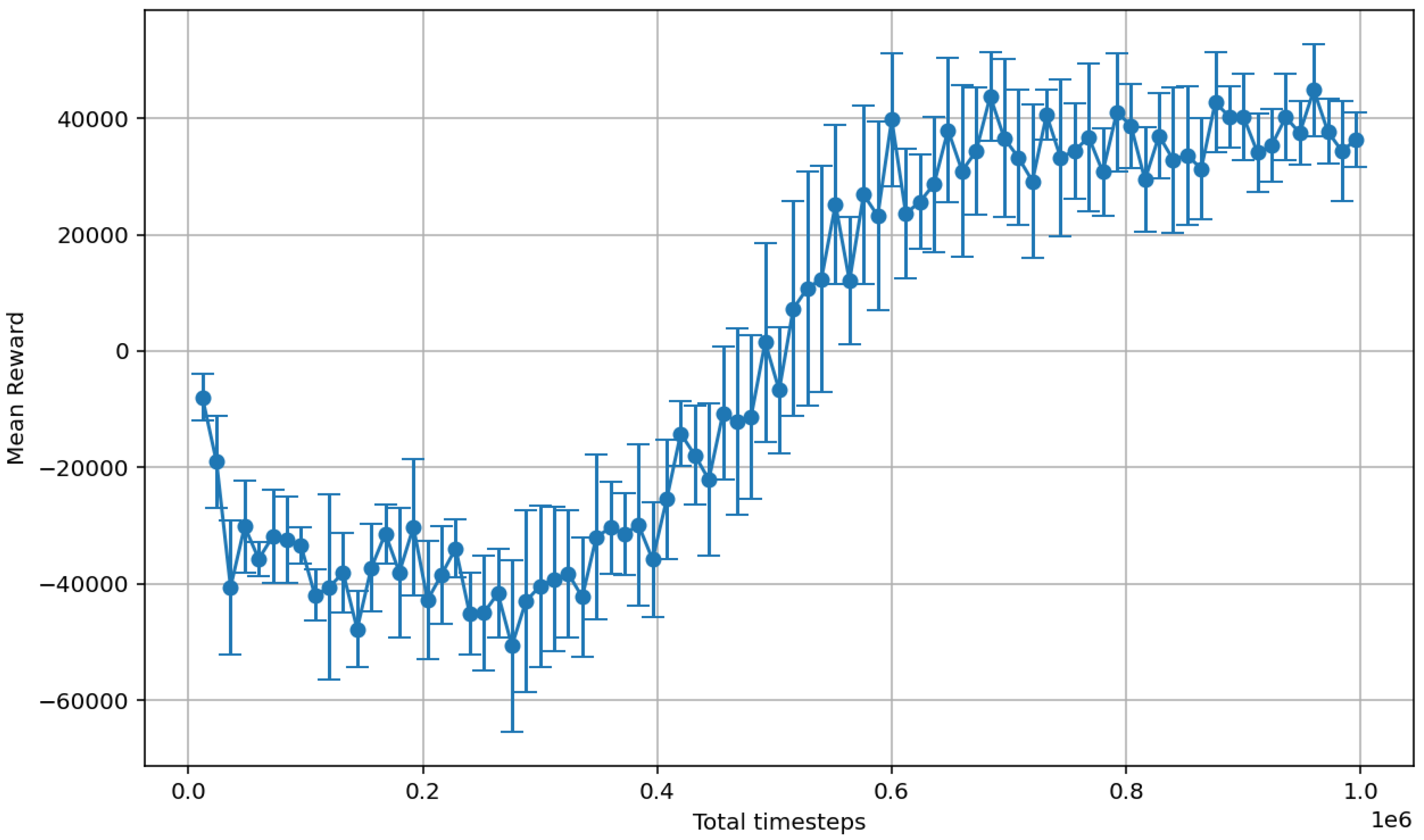 Platforms 03 00016 g003 Platforms 03 00016 g003