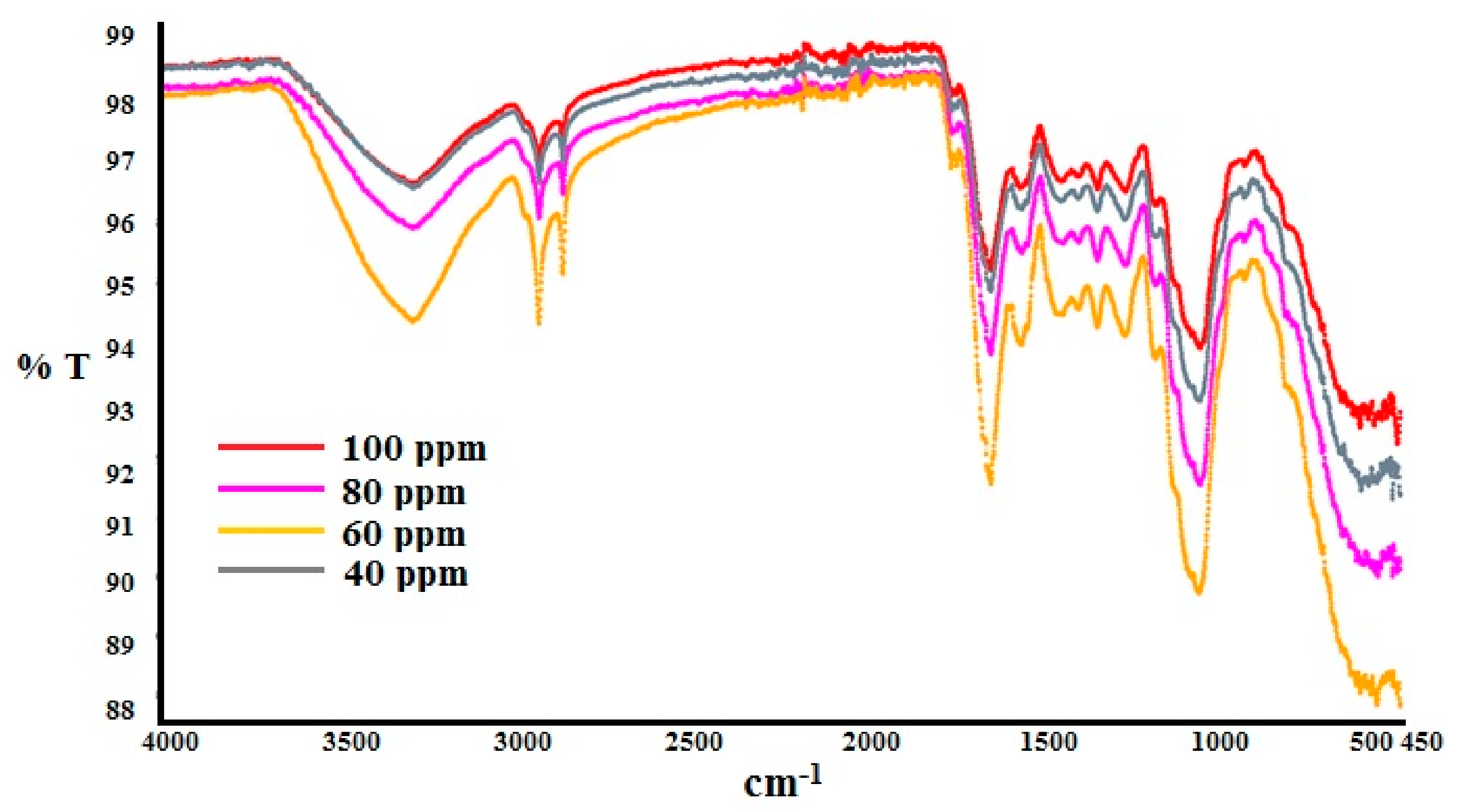Pollutants 01 00005 g001