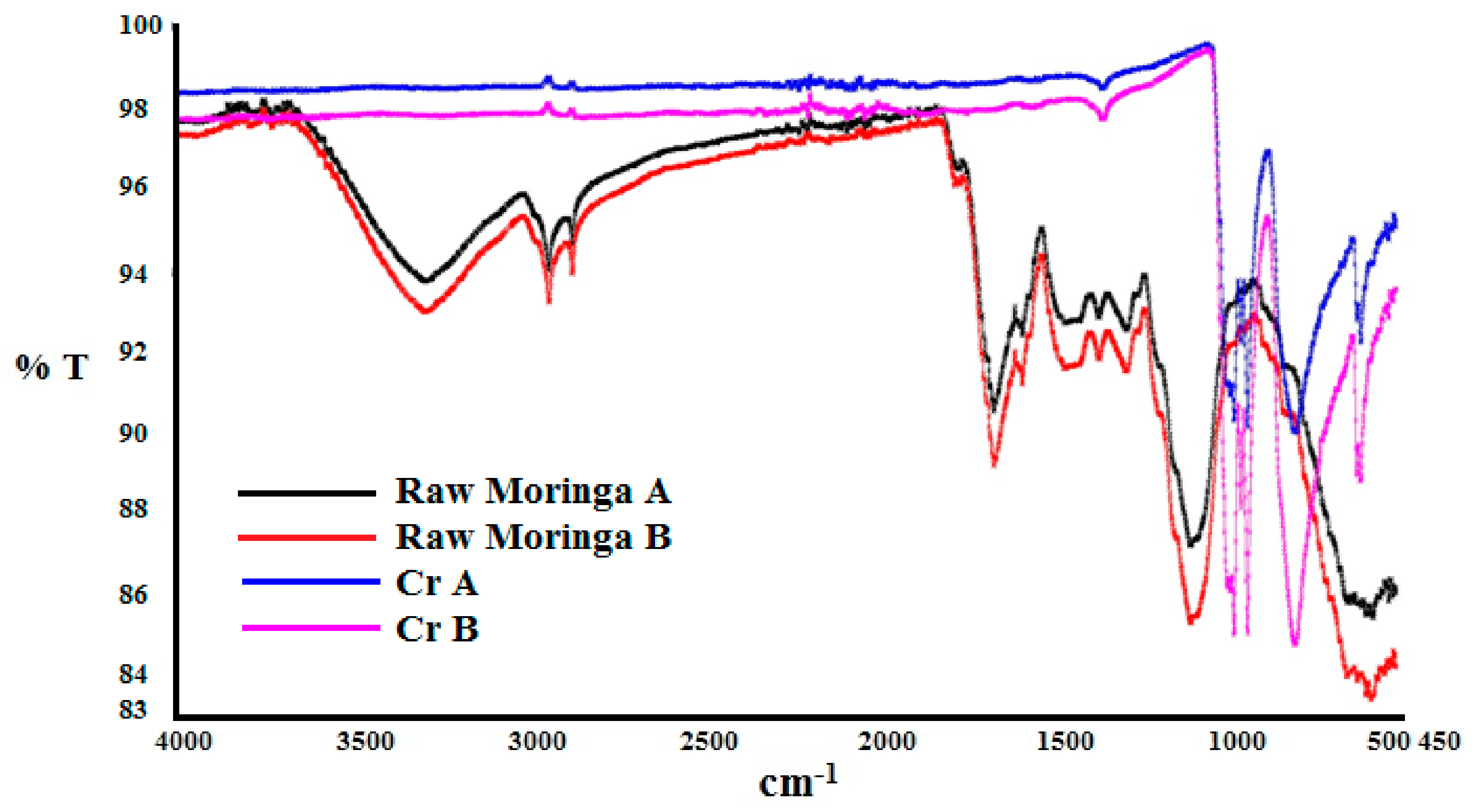 Pollutants 01 00005 g002