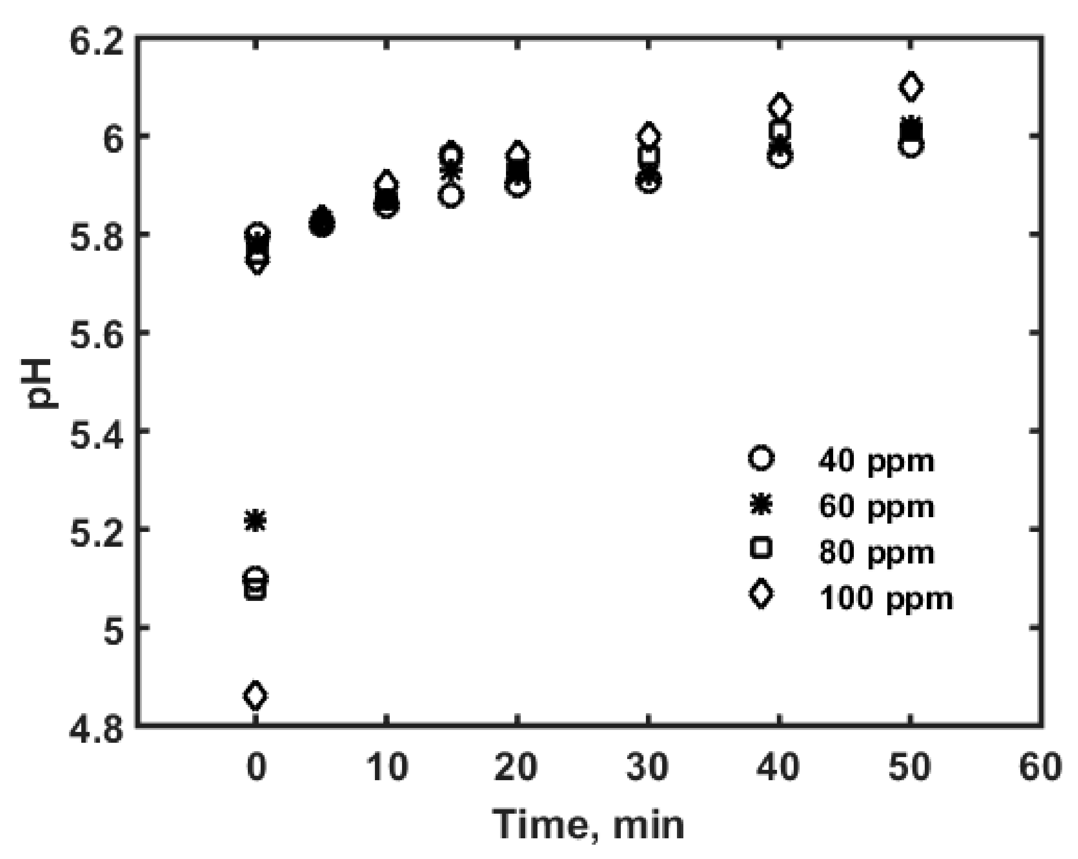 Pollutants 01 00005 g003