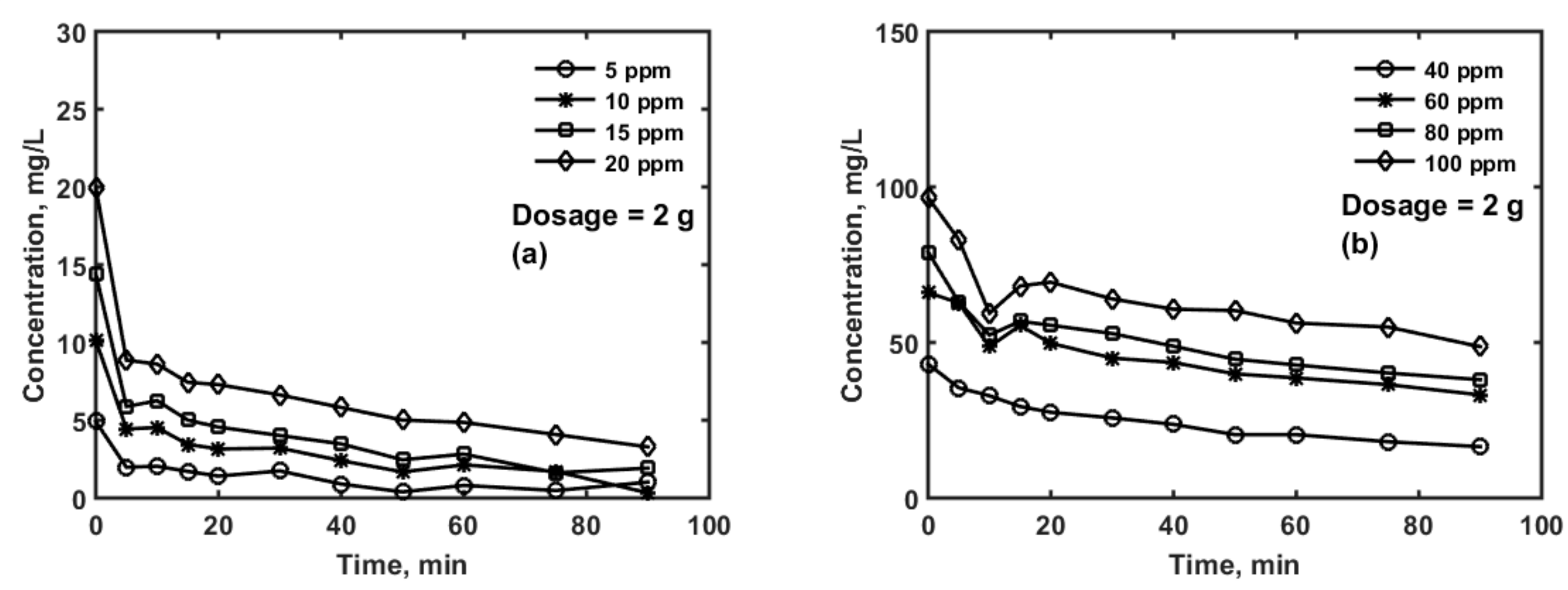 Pollutants 01 00005 g004