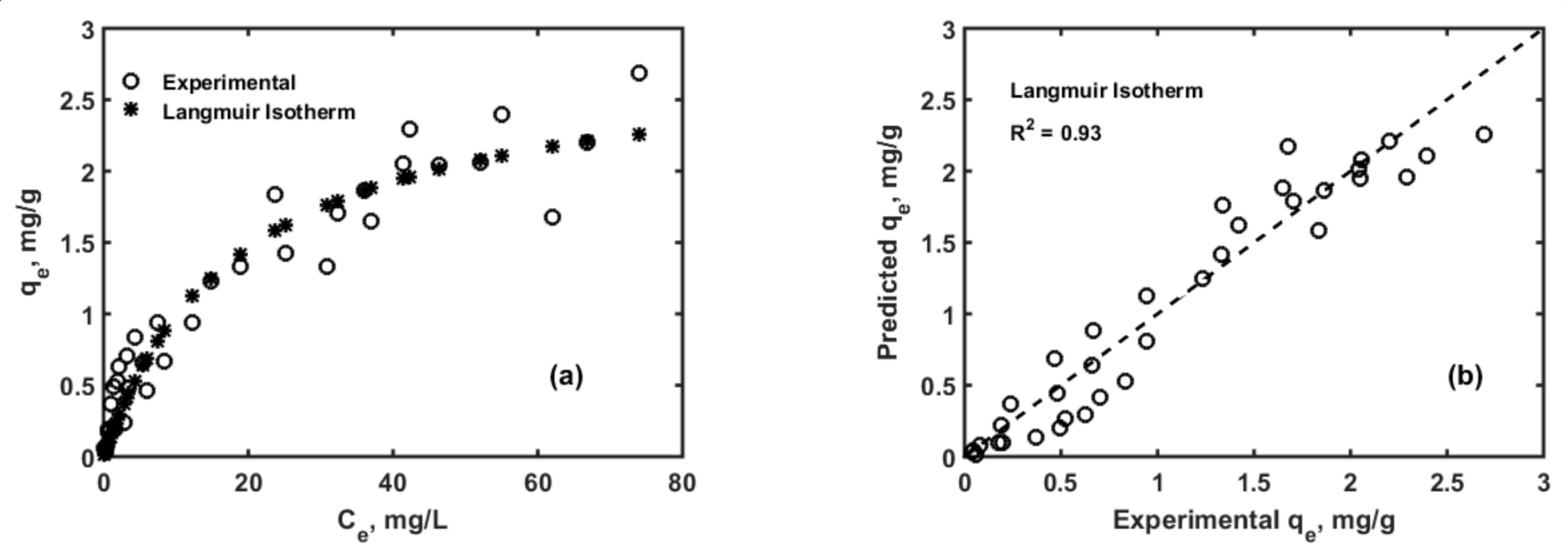 Pollutants 01 00005 g005