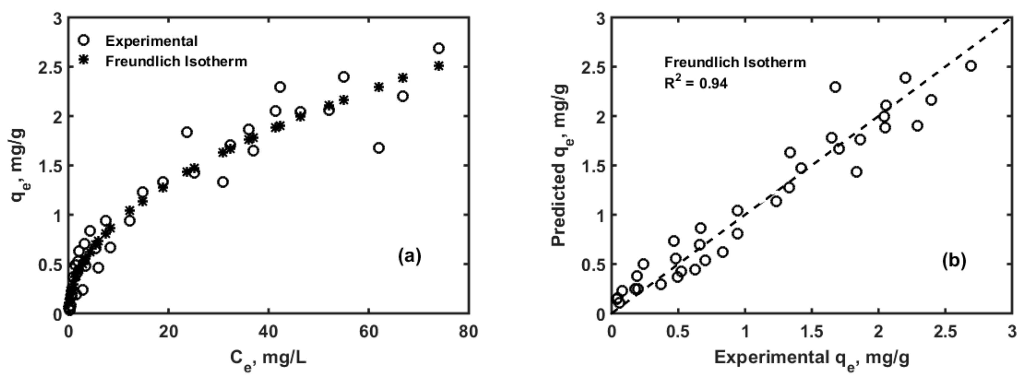 Pollutants 01 00005 g006