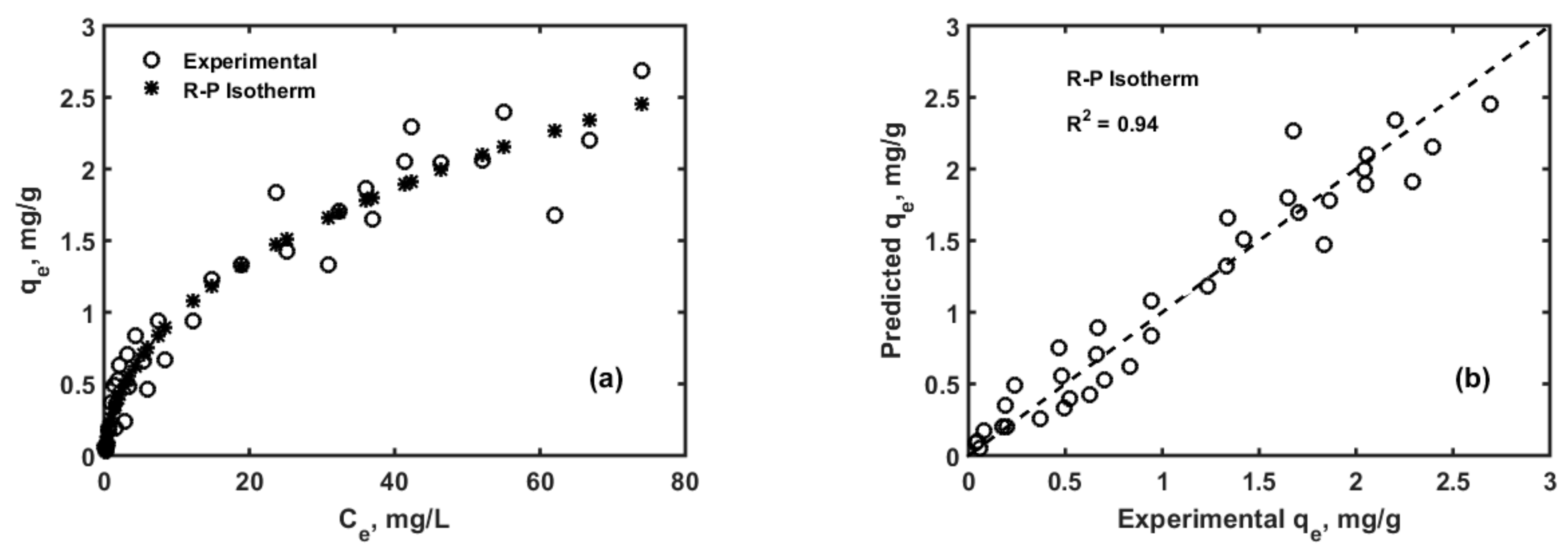 Pollutants 01 00005 g007