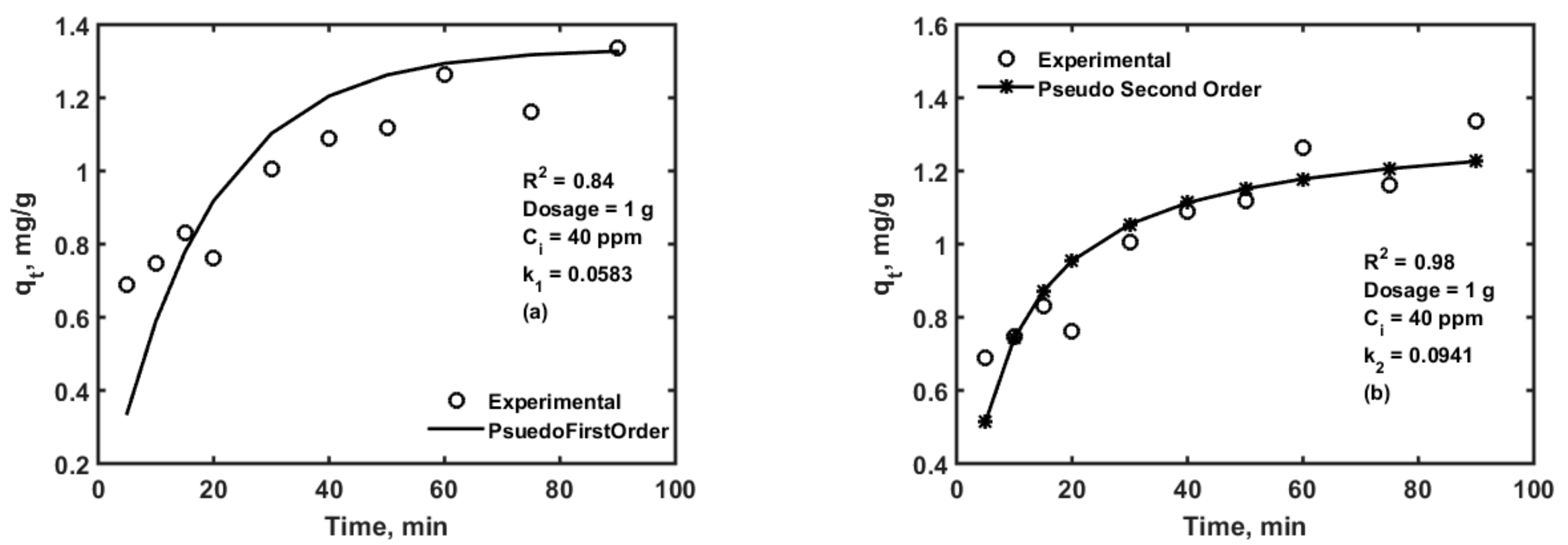Pollutants 01 00005 g008