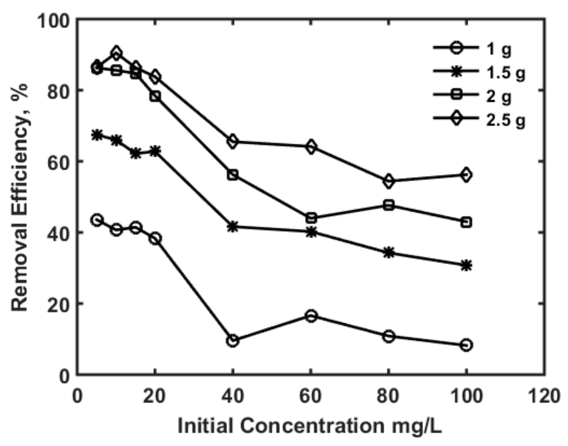 Pollutants 01 00005 g009