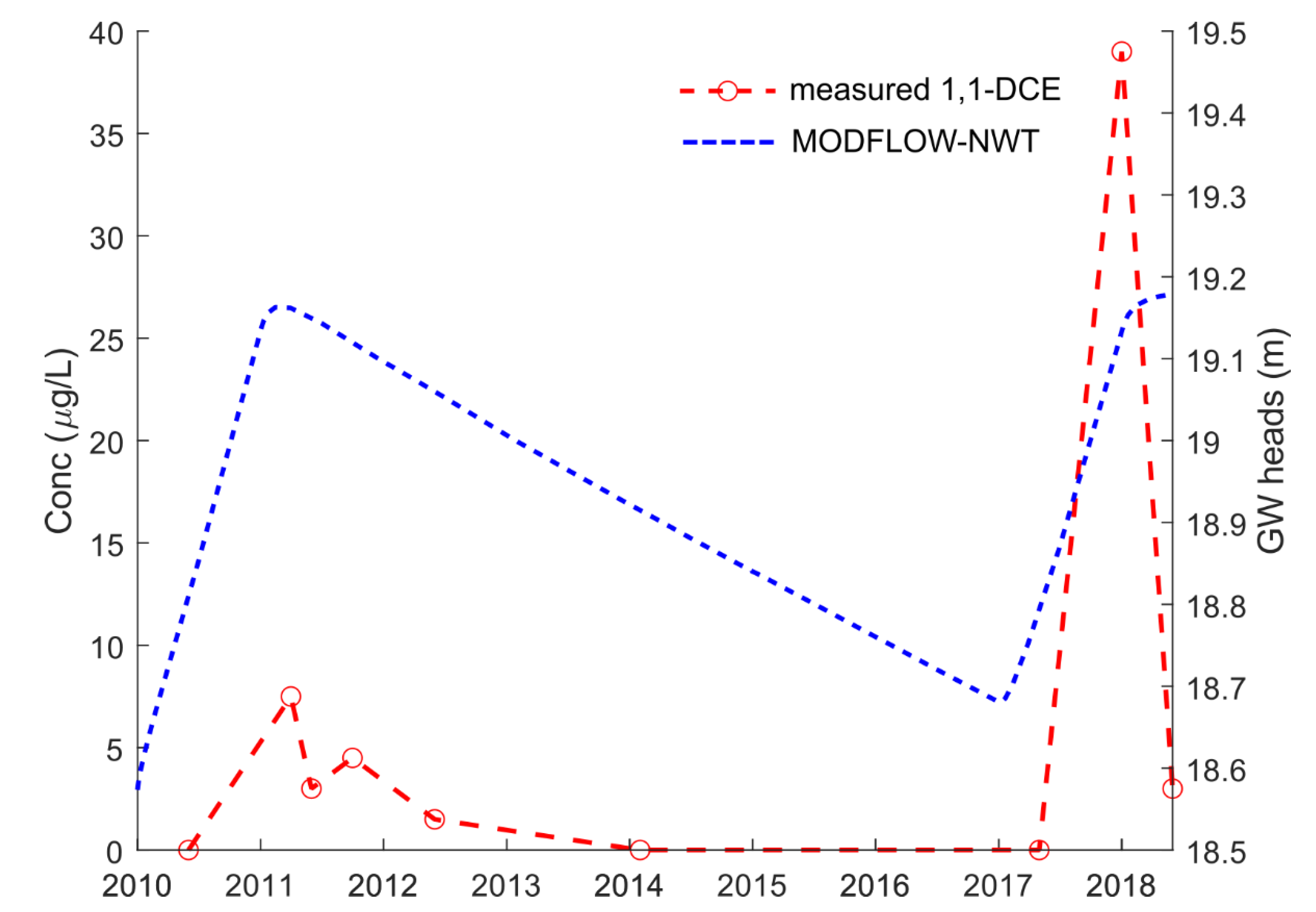 Pollutants 01 00007 g005 Pollutants 01 00007 g005