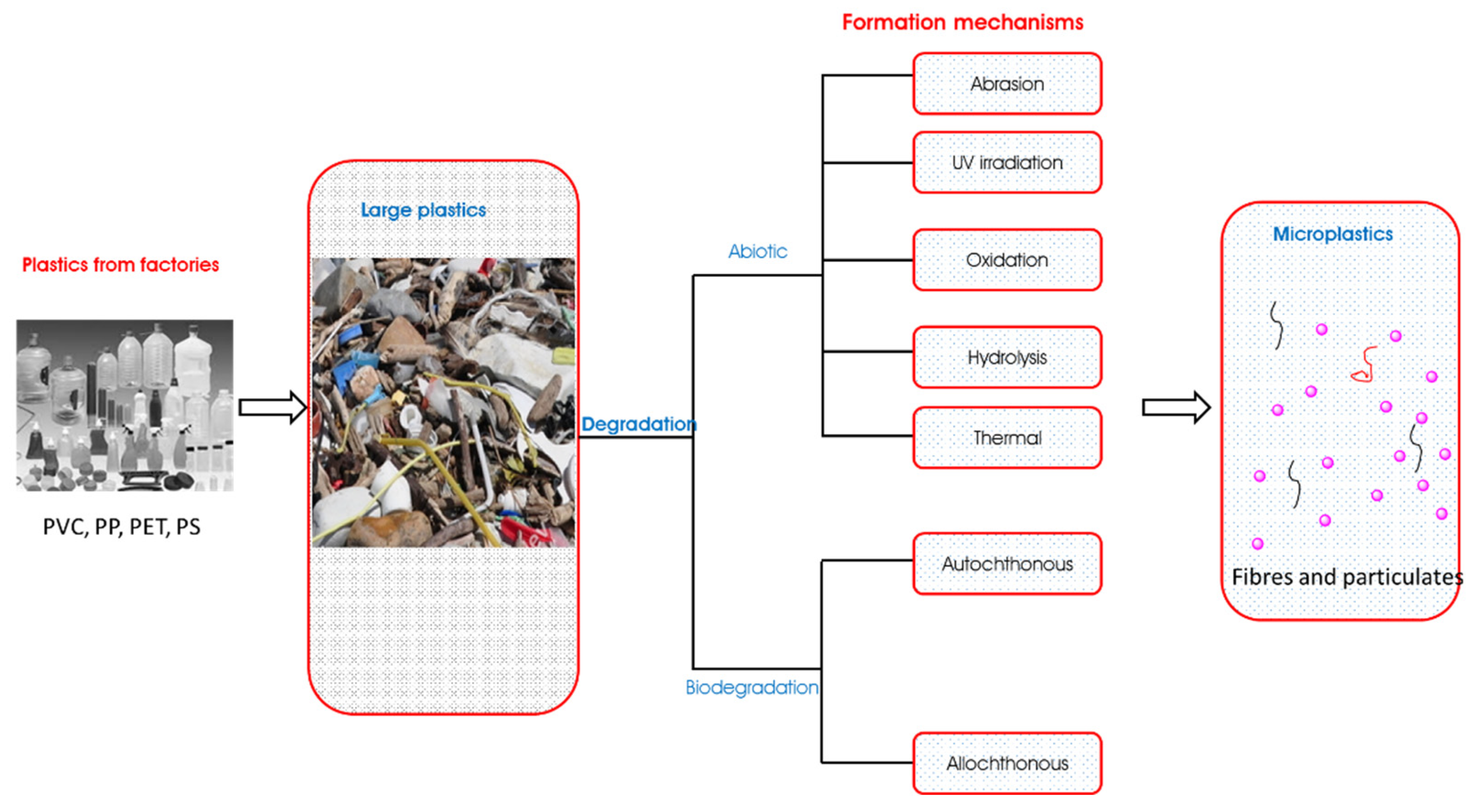 Pollutants 01 00009 g002 Pollutants 01 00009 g002
