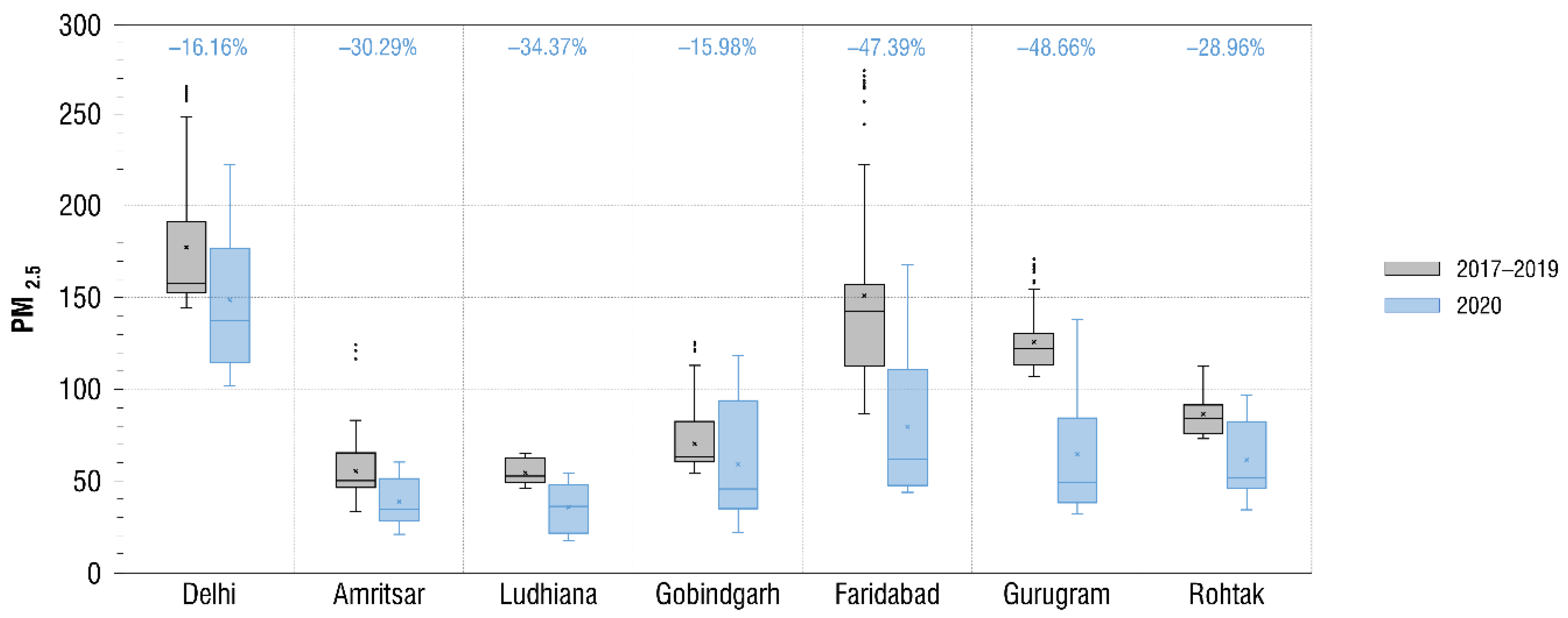 Pollutants 01 00011 g003 550