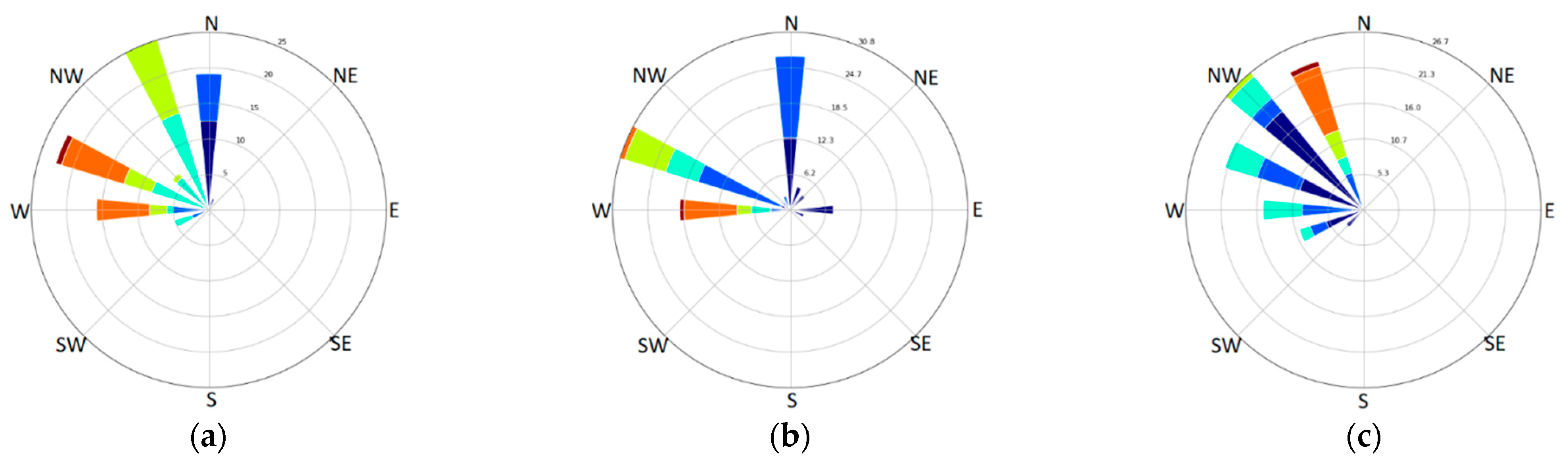 Pollutants 01 00013 g008