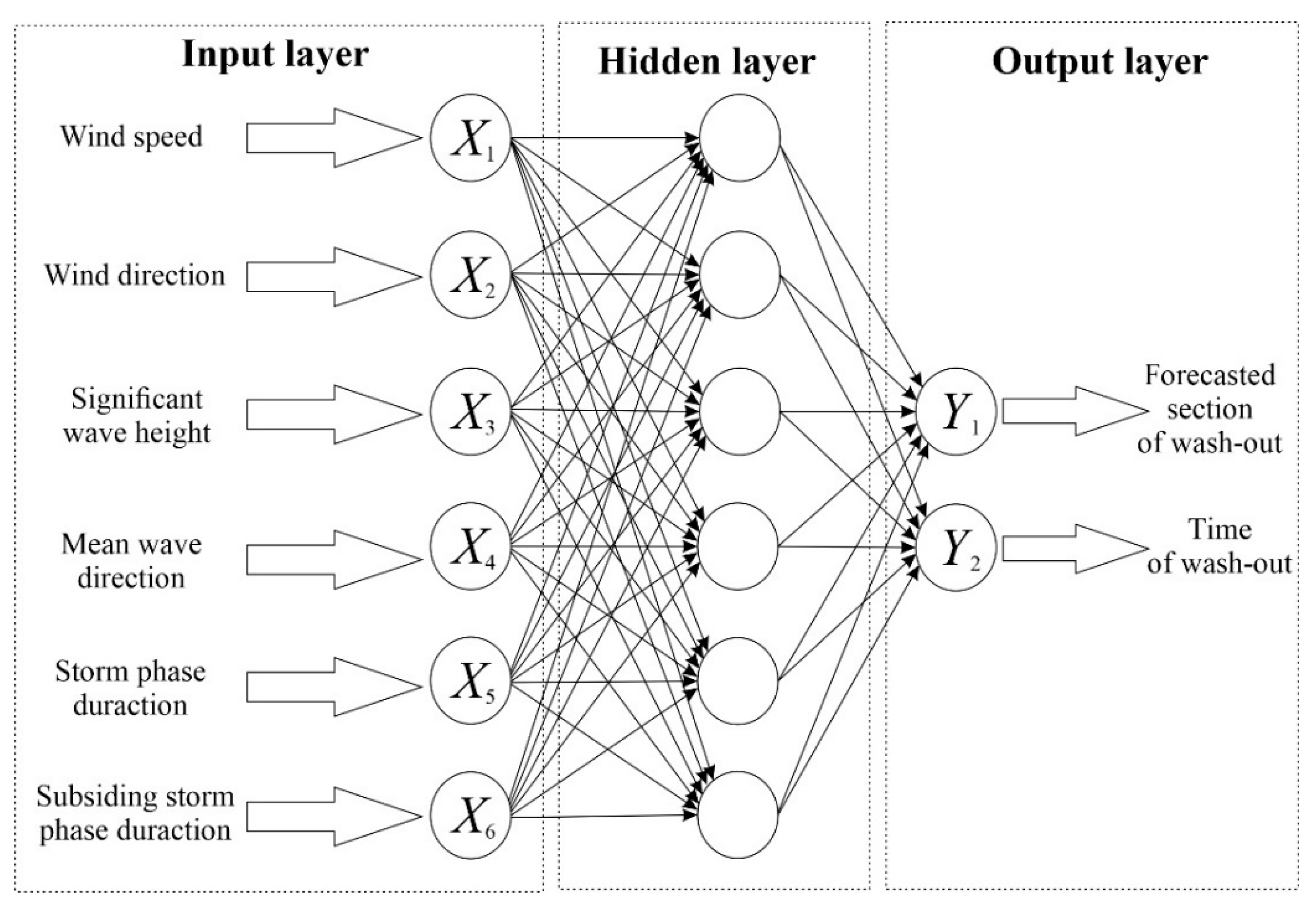 Pollutants 01 00013 g009