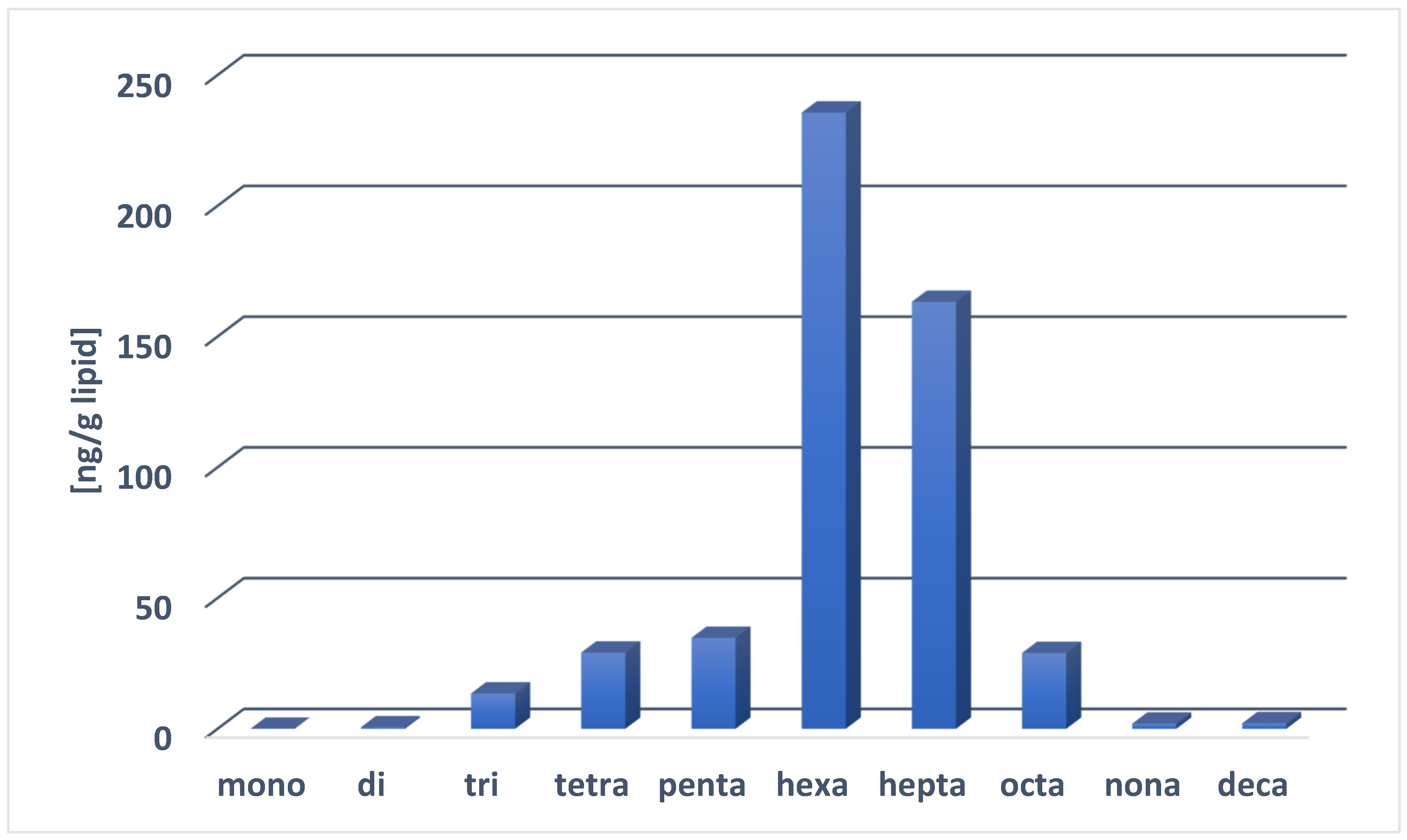Pollutants 01 00015 g001