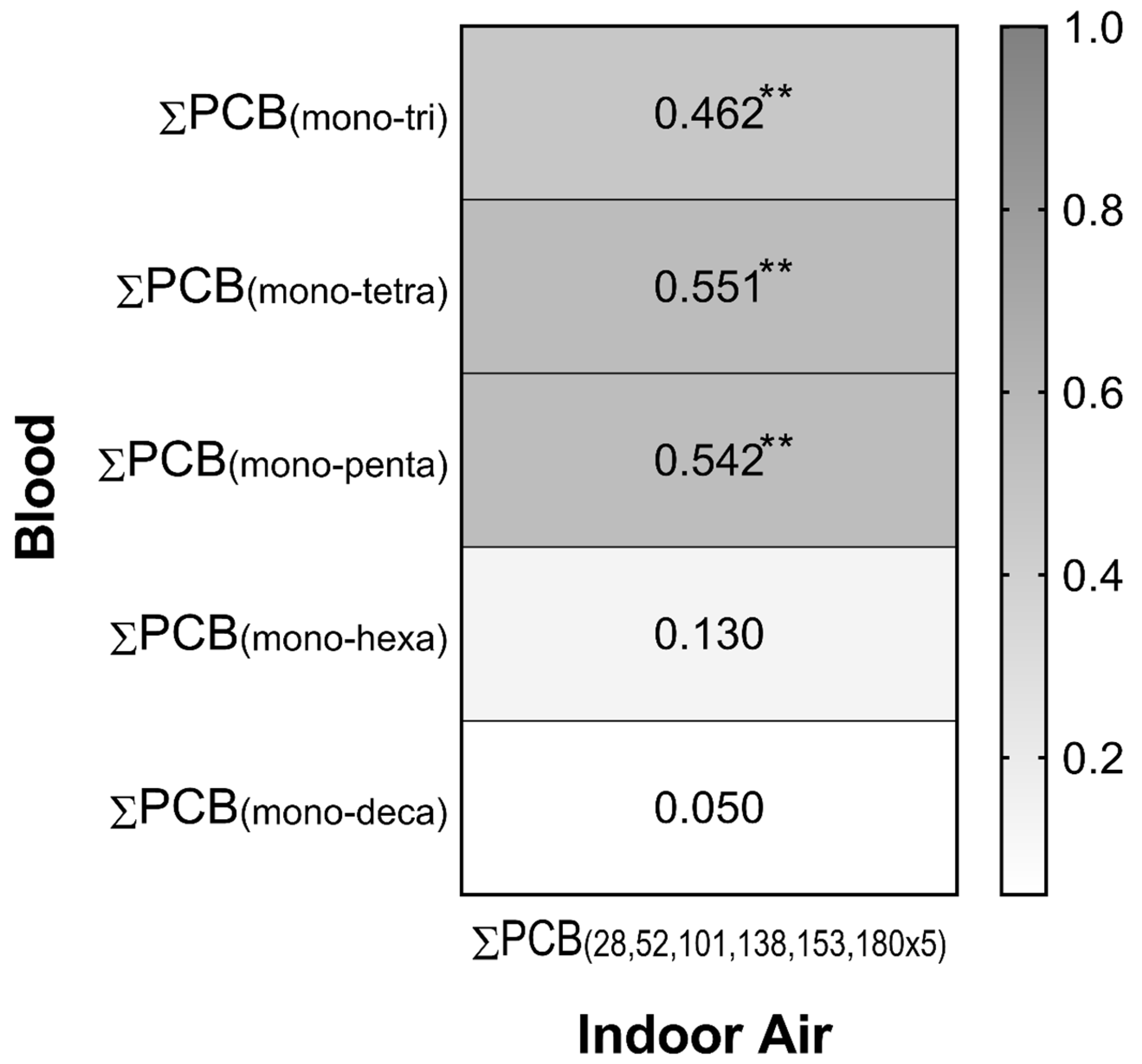 Pollutants 01 00015 g002