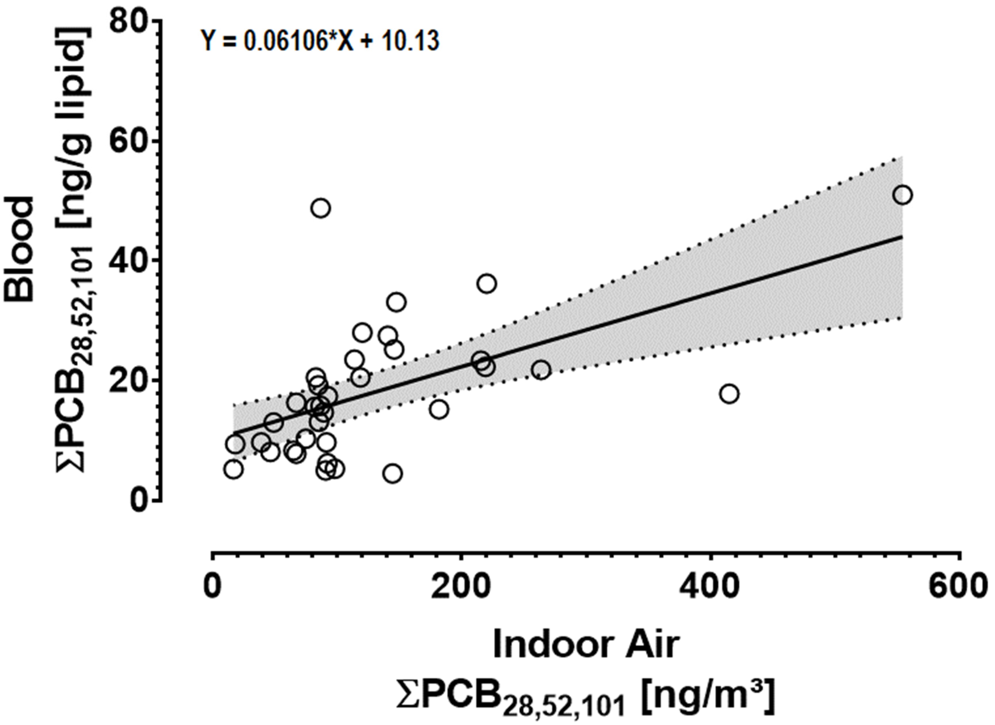 Pollutants 01 00015 g003
