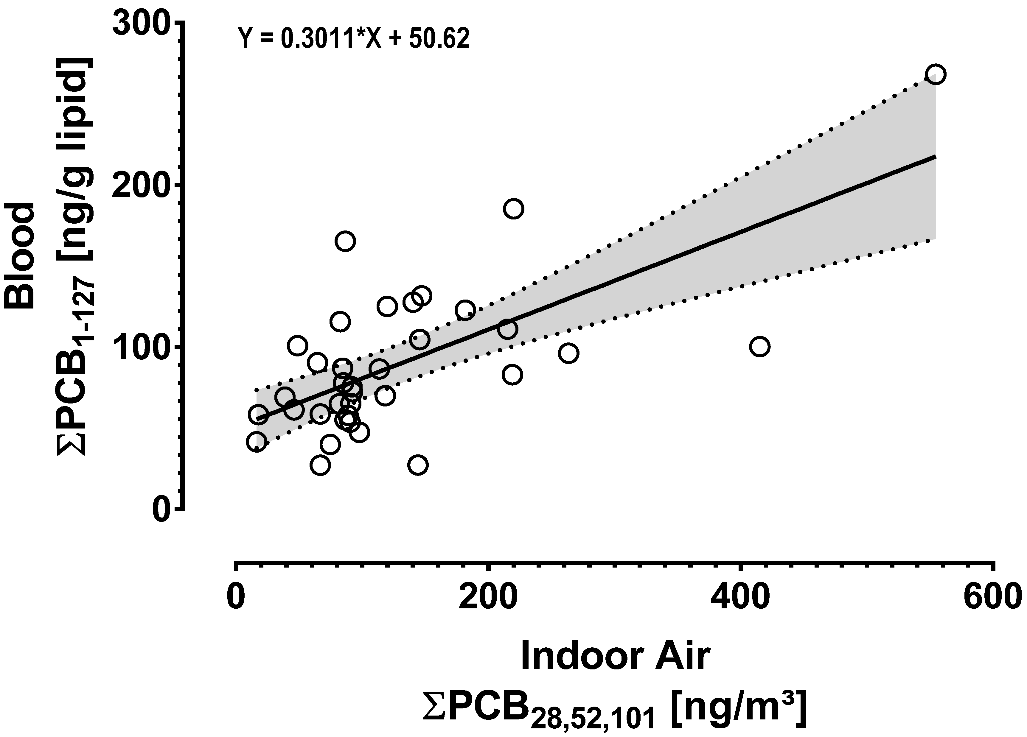 Pollutants 01 00015 g004