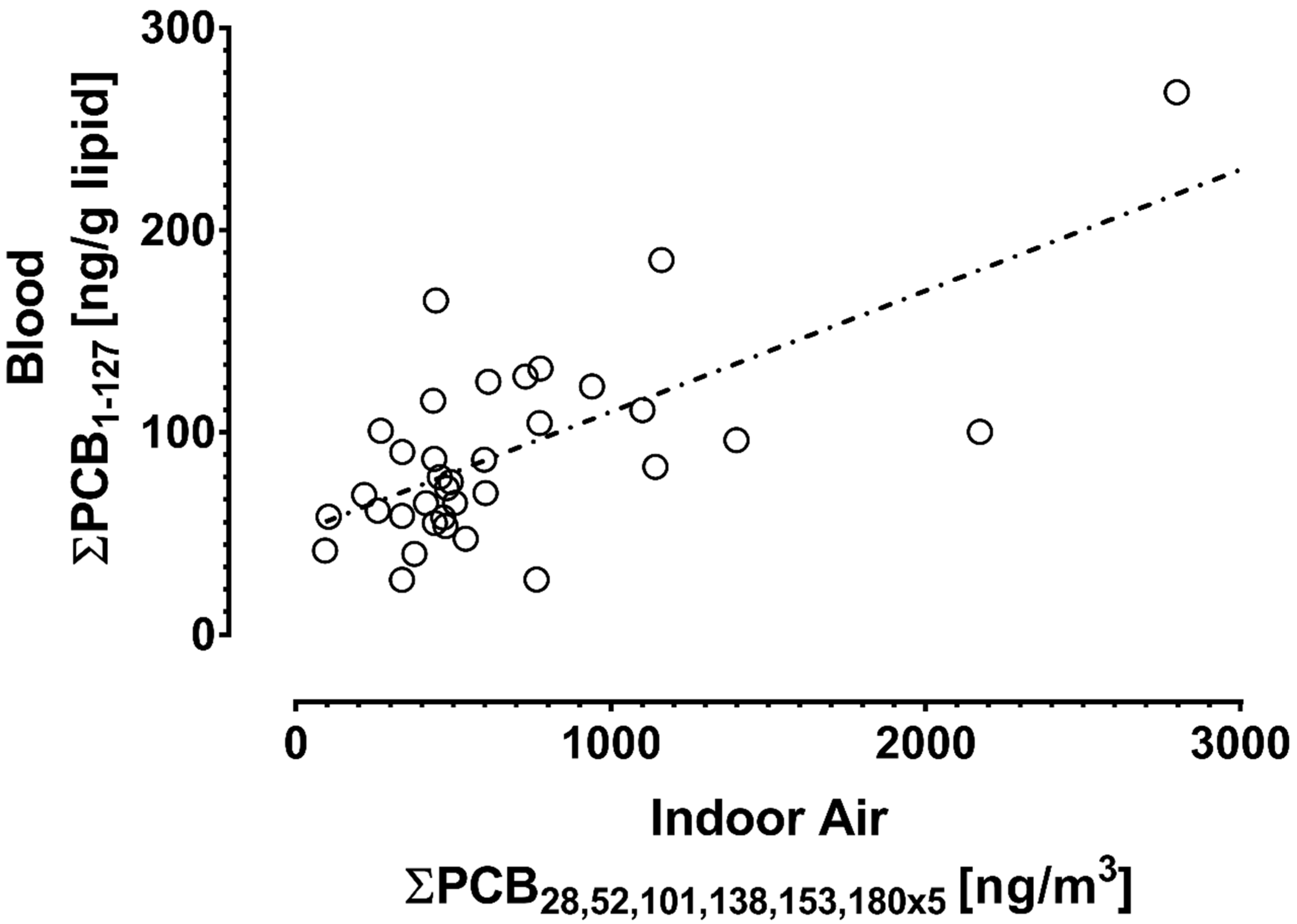Pollutants 01 00015 g005