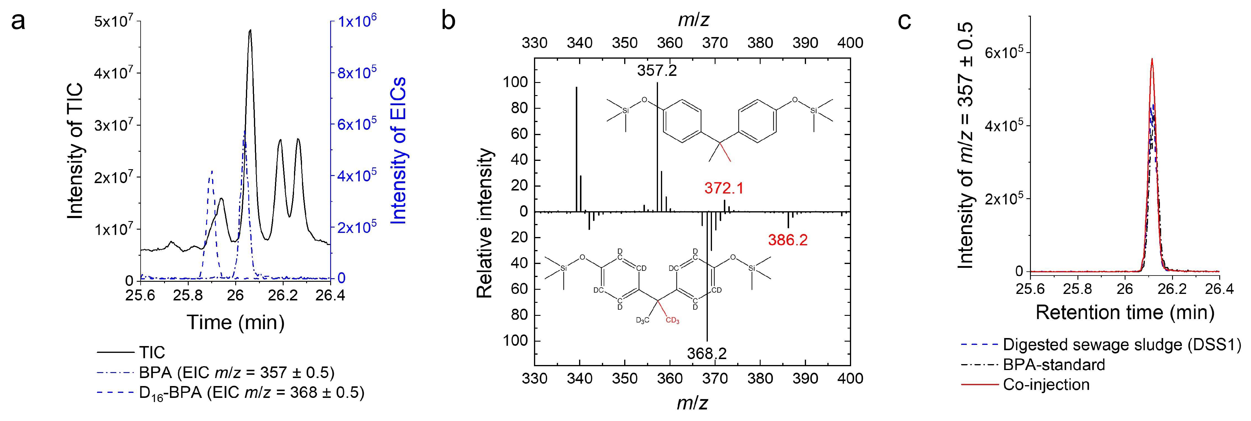 Pollutants 01 00016 g002
