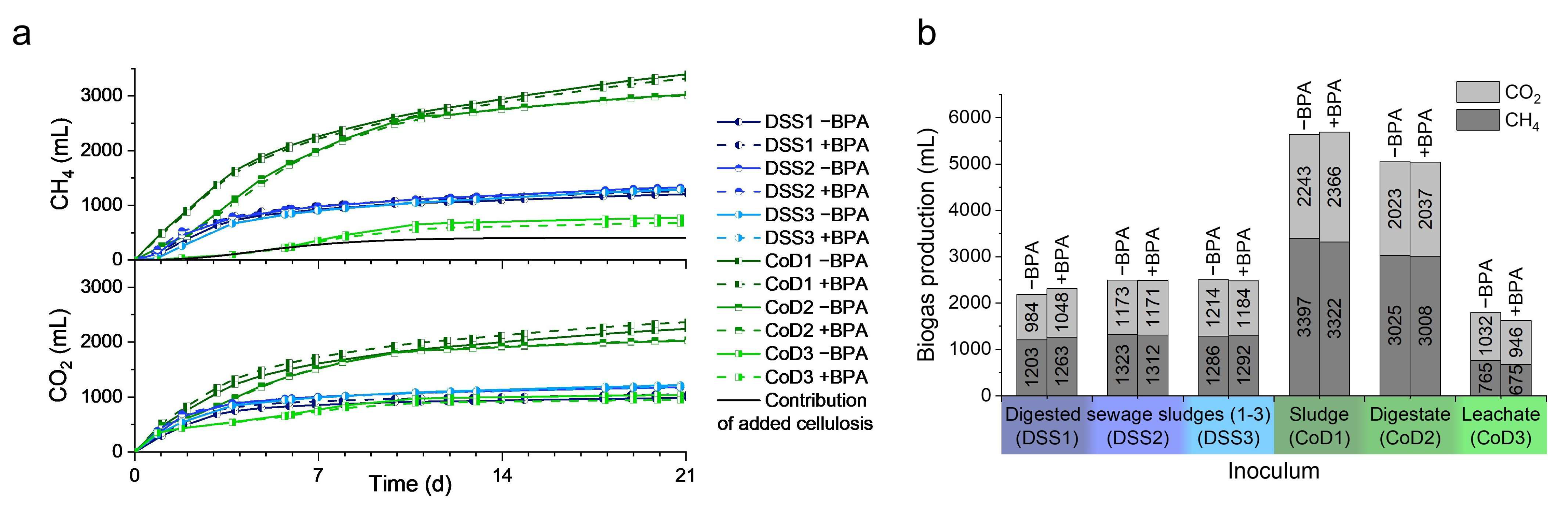 Pollutants 01 00016 g003