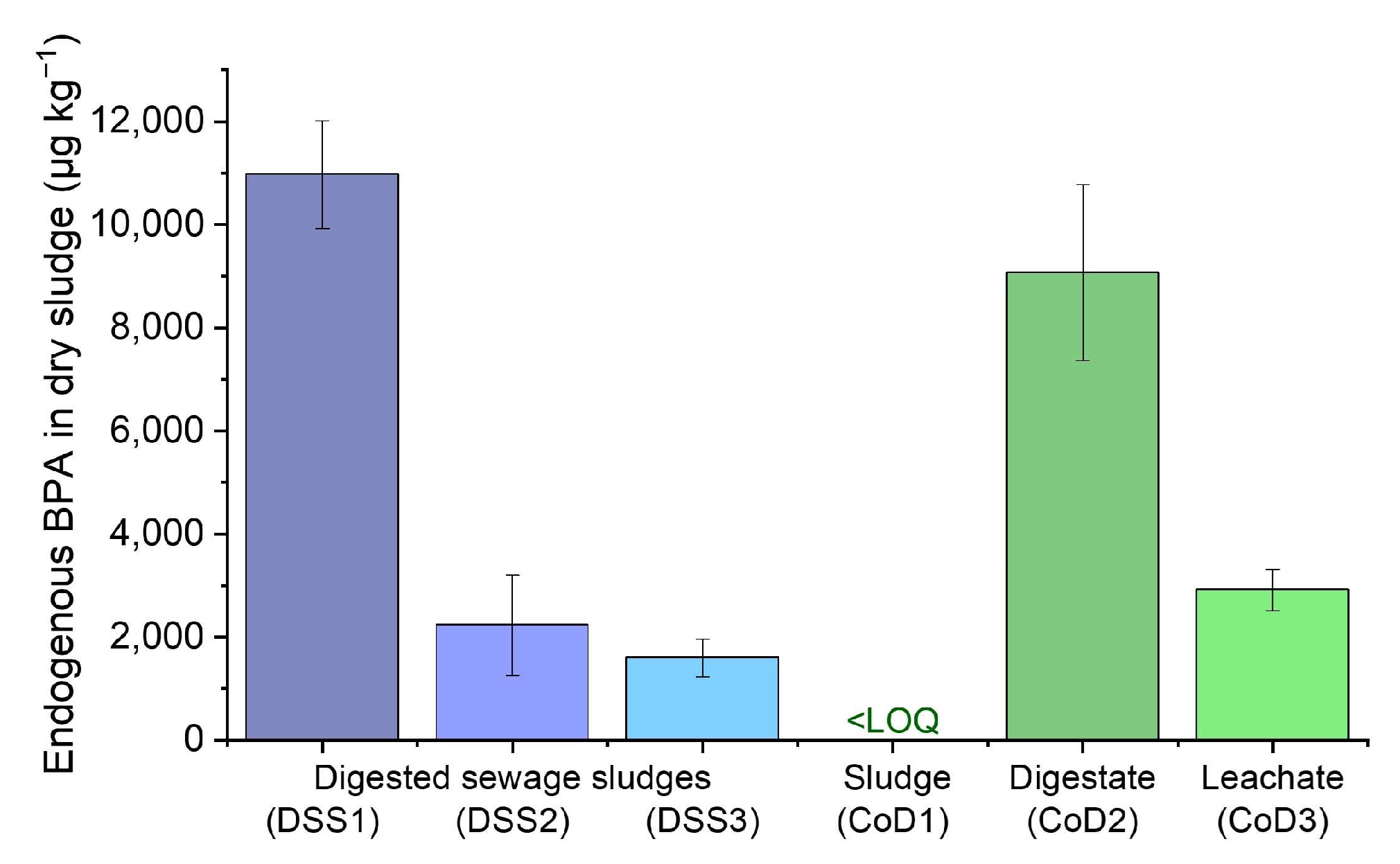 Pollutants 01 00016 g004