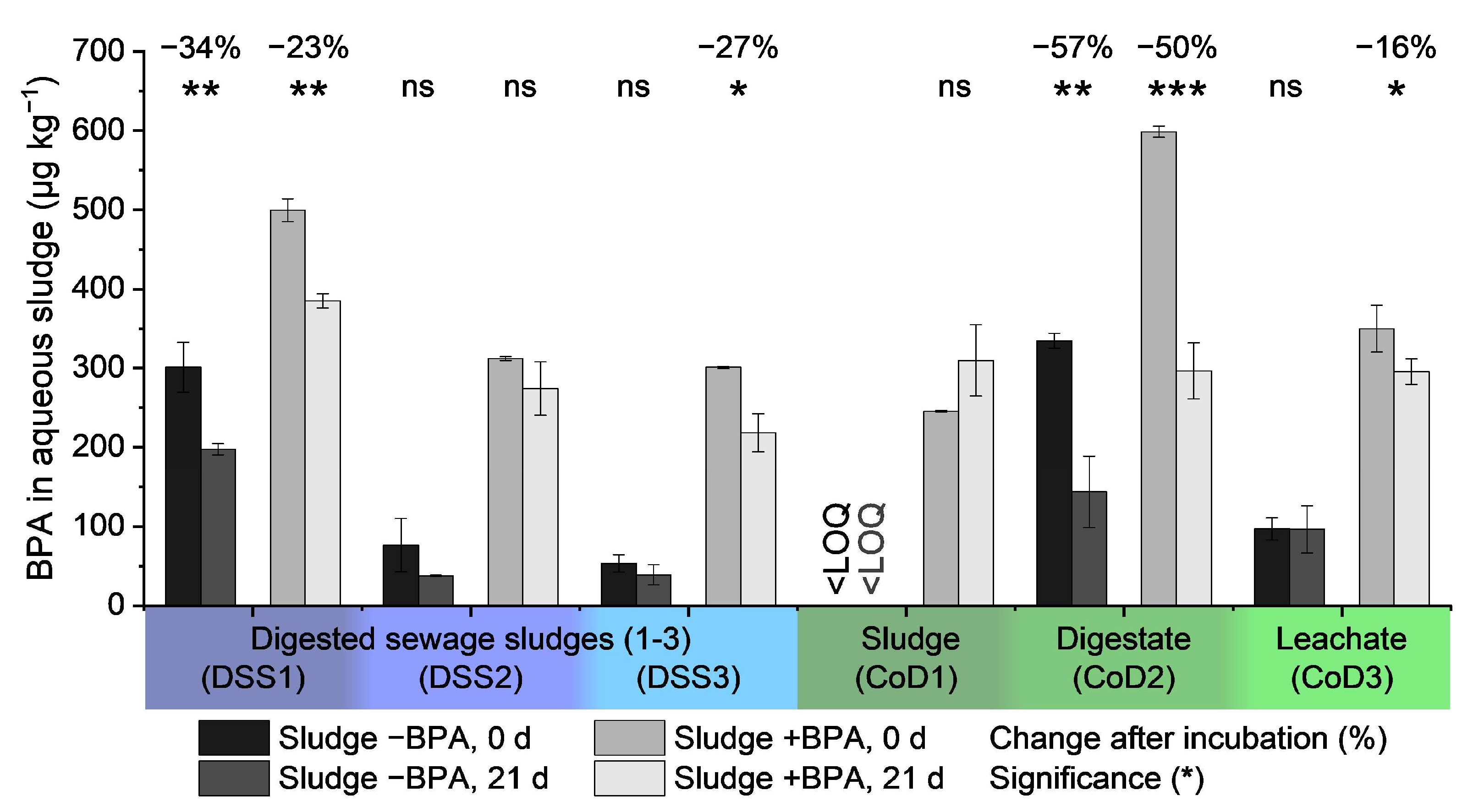 Pollutants 01 00016 g005