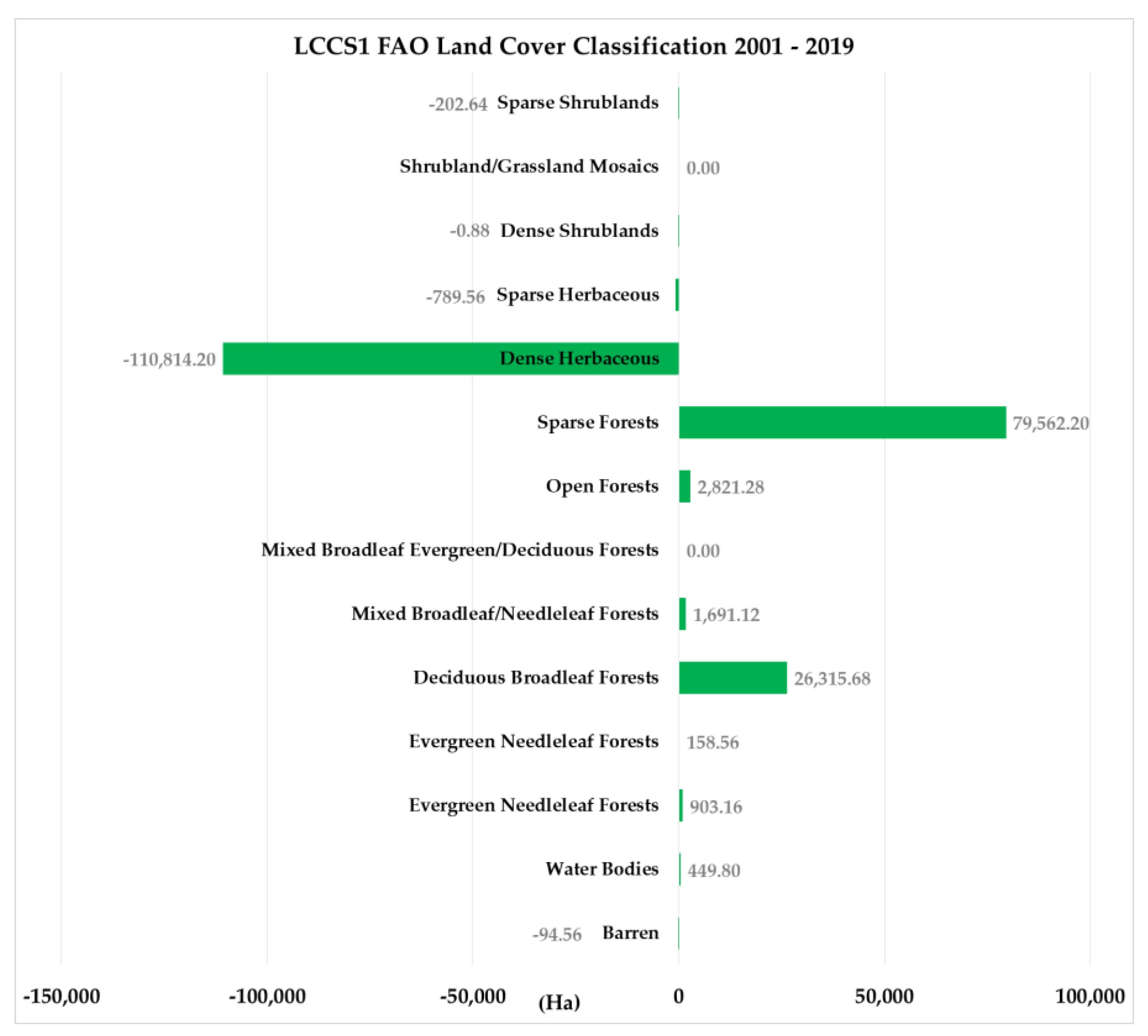 Pollutants 01 00018 g003