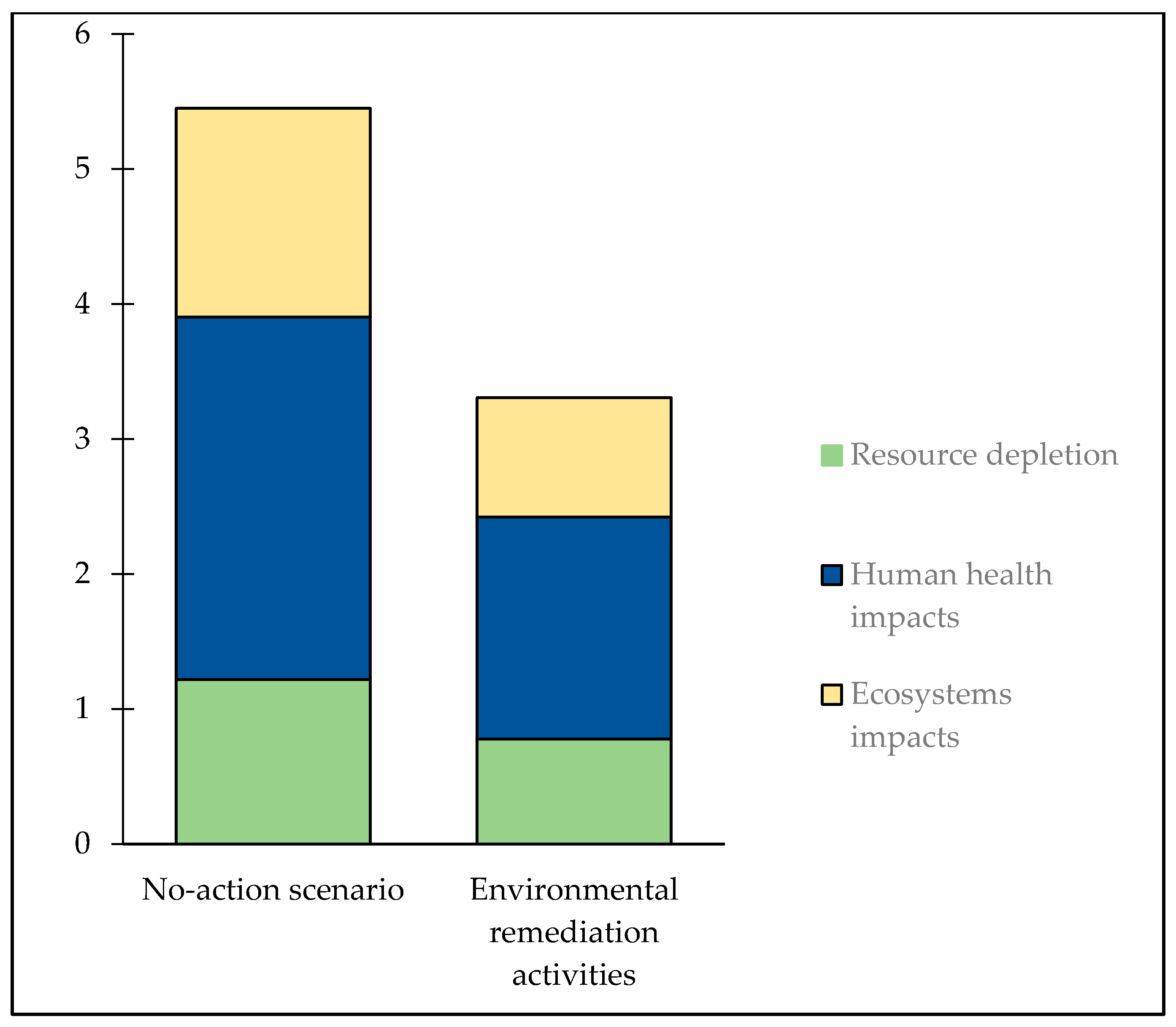 Pollutants 01 00019 g002 Pollutants 01 00019 g002