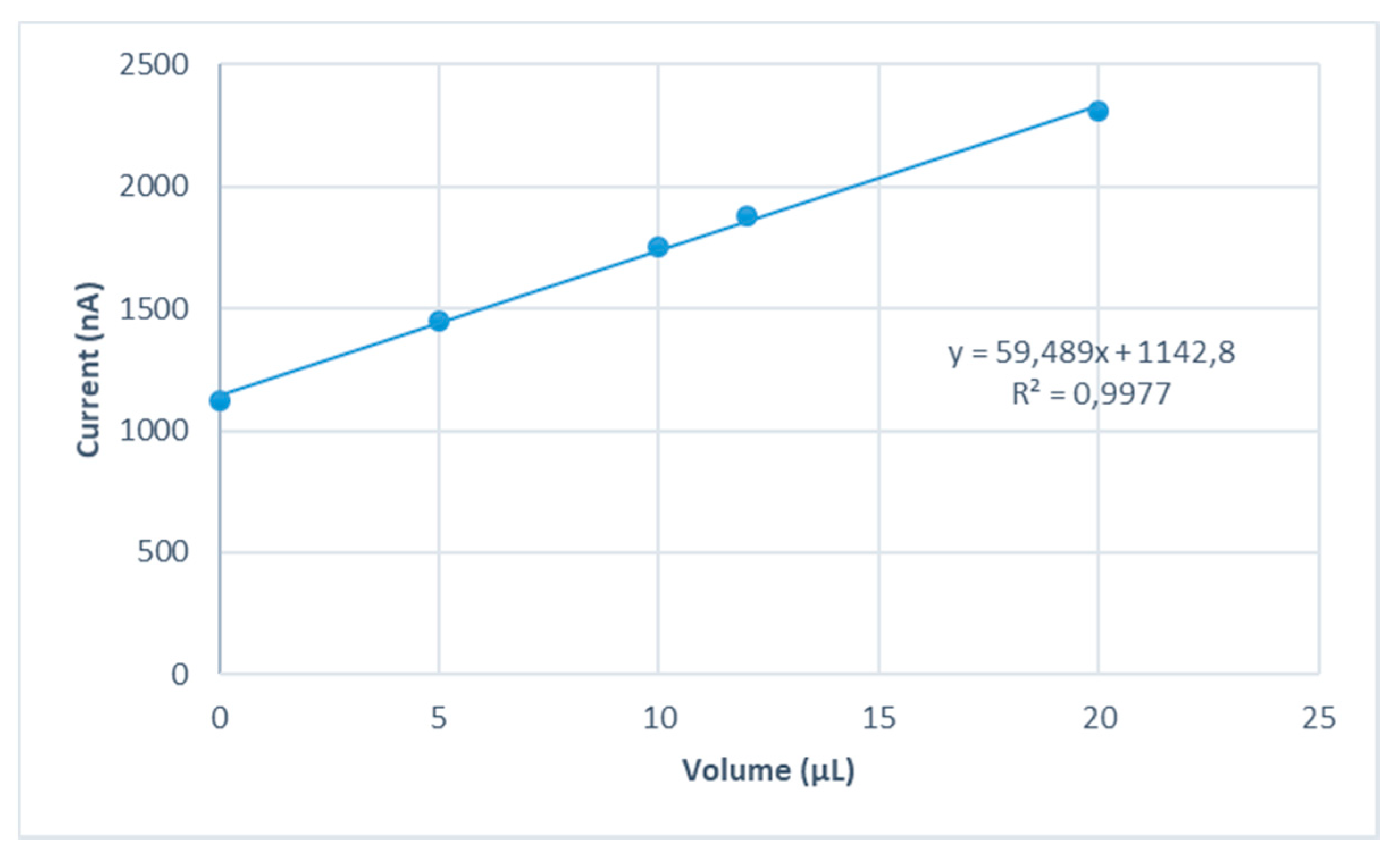 Pollutants 01 00021 g001 550