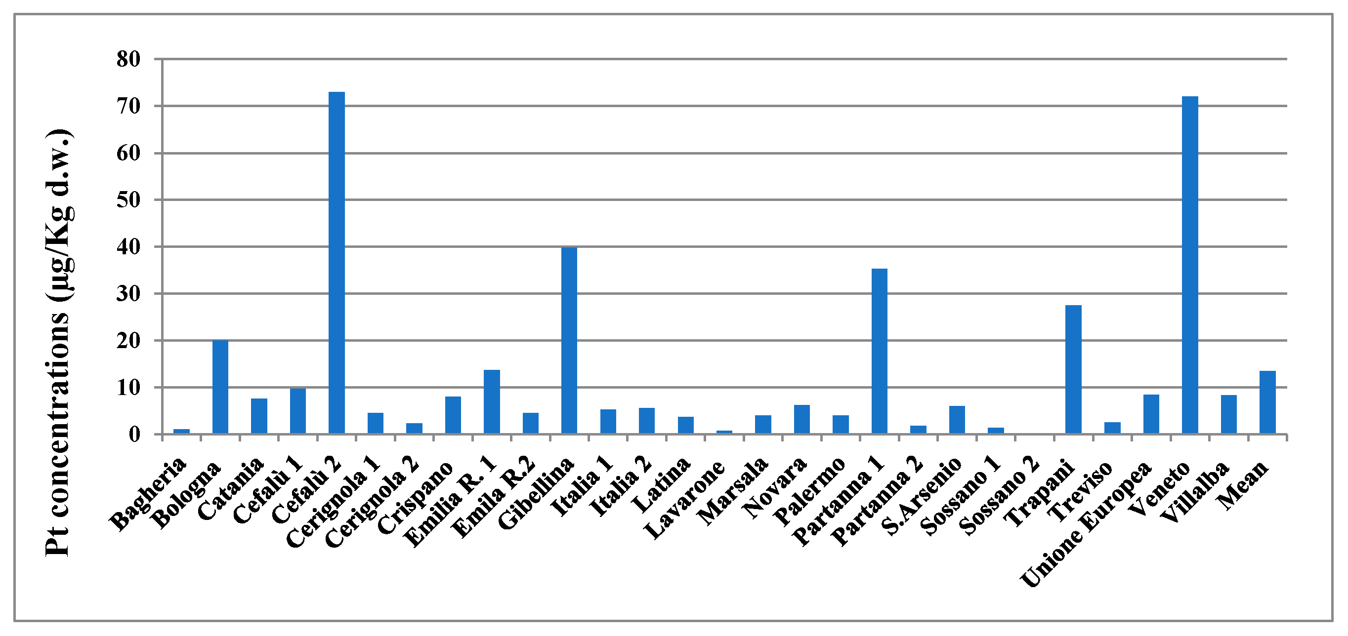 Pollutants 01 00021 g002 550