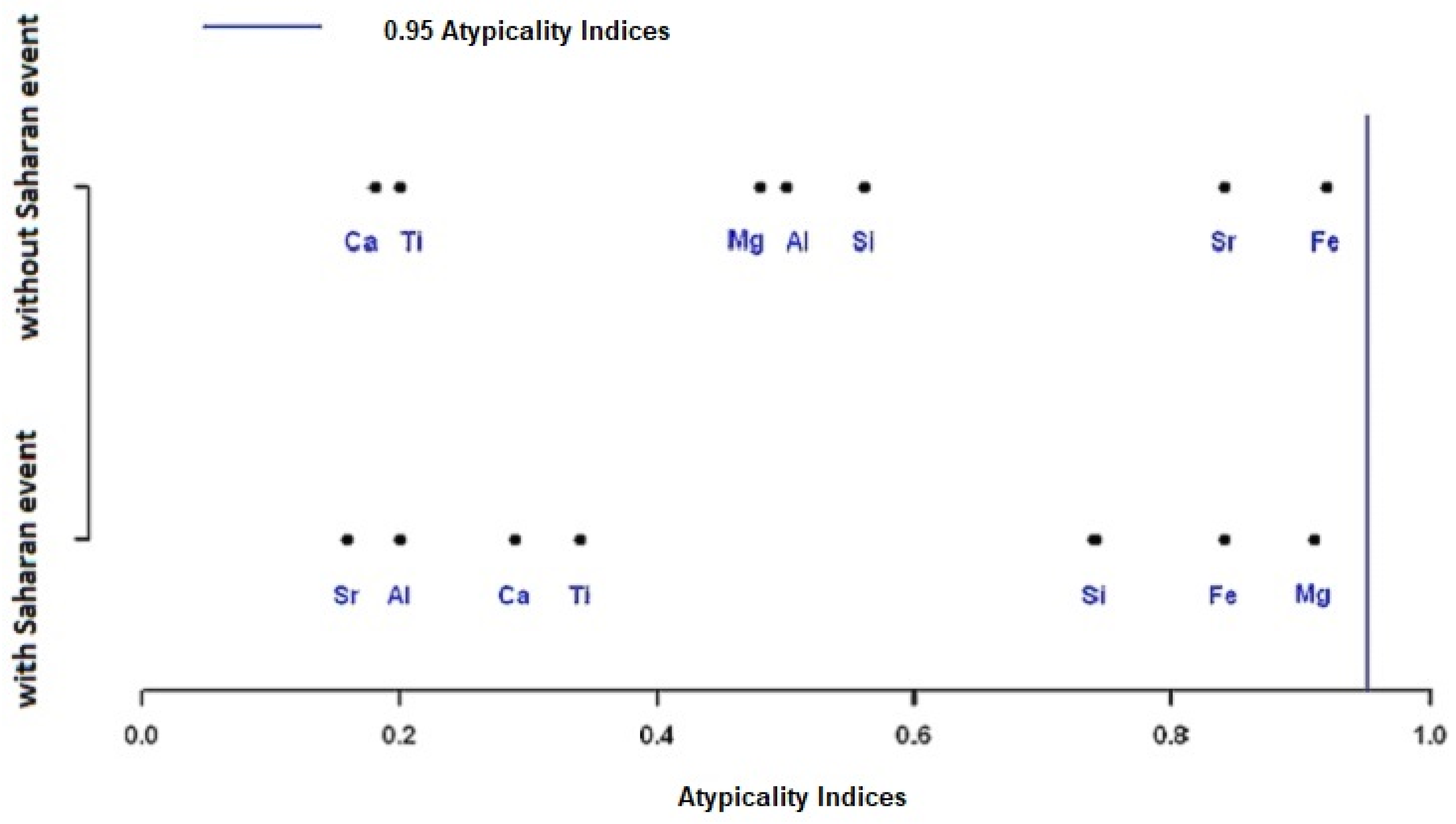 Pollutants 02 00001 g002