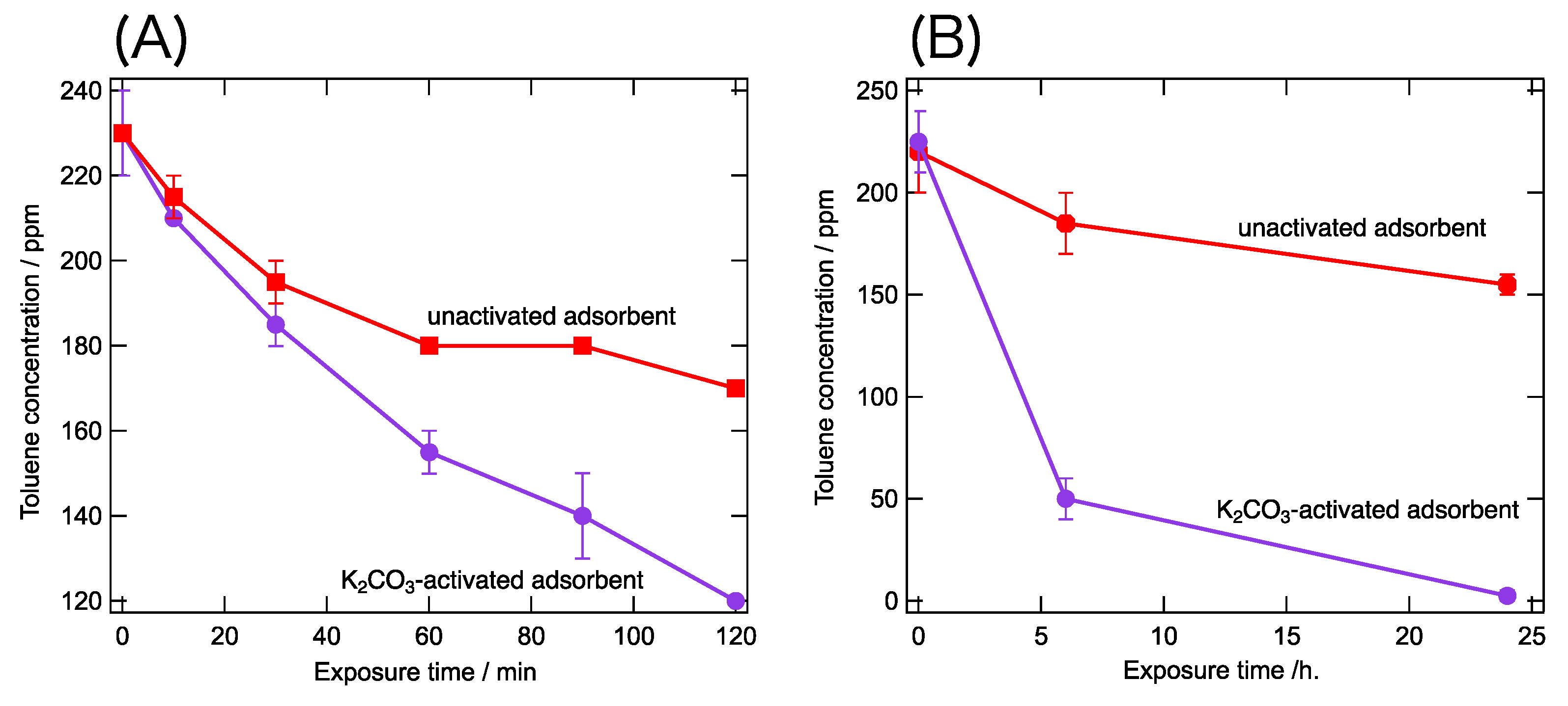 Pollutants 02 00002 g006 550