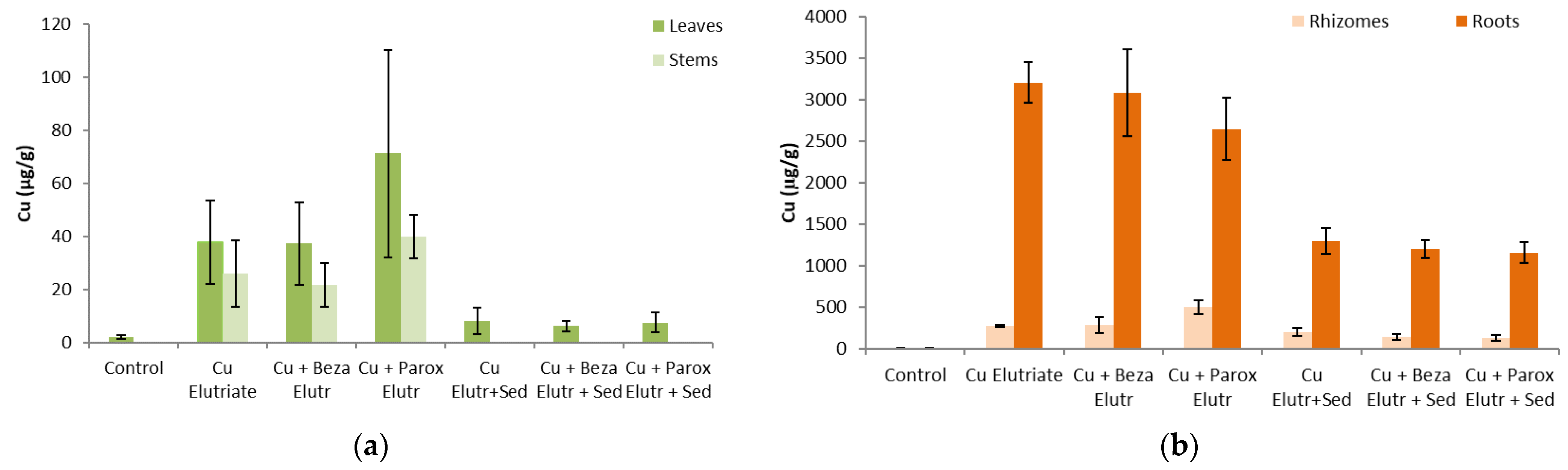 Pollutants 02 00006 g002 Pollutants 02 00006 g002