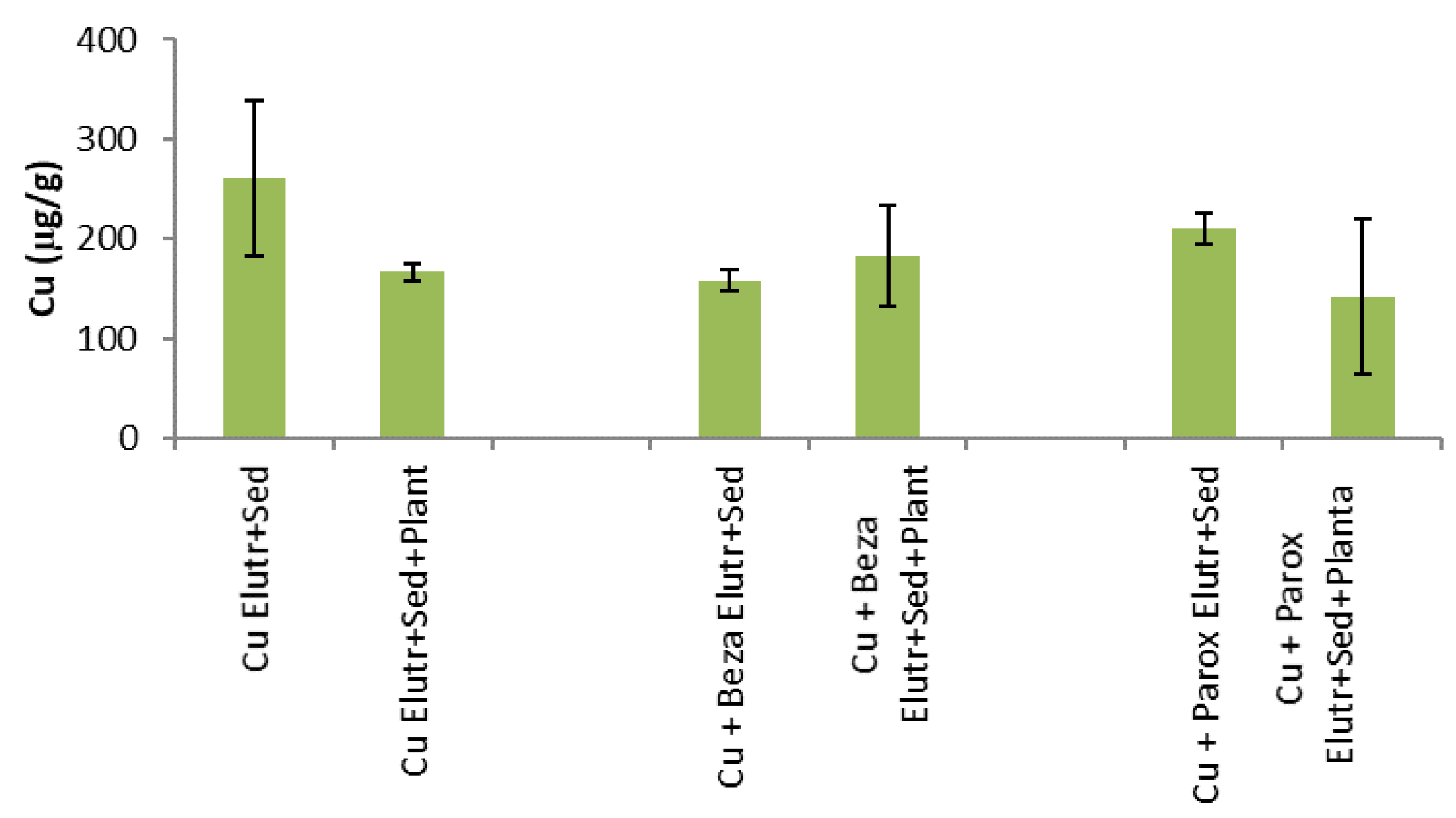 Pollutants 02 00006 g004 Pollutants 02 00006 g004