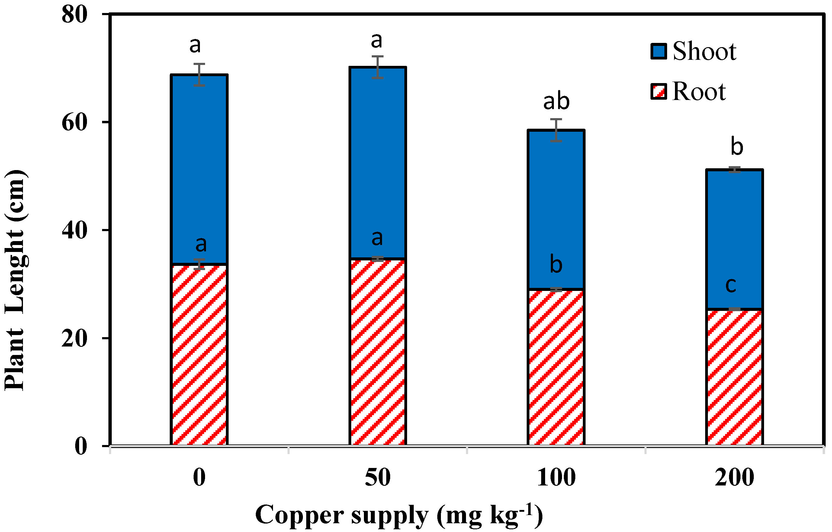 Pollutants 02 00007 g003